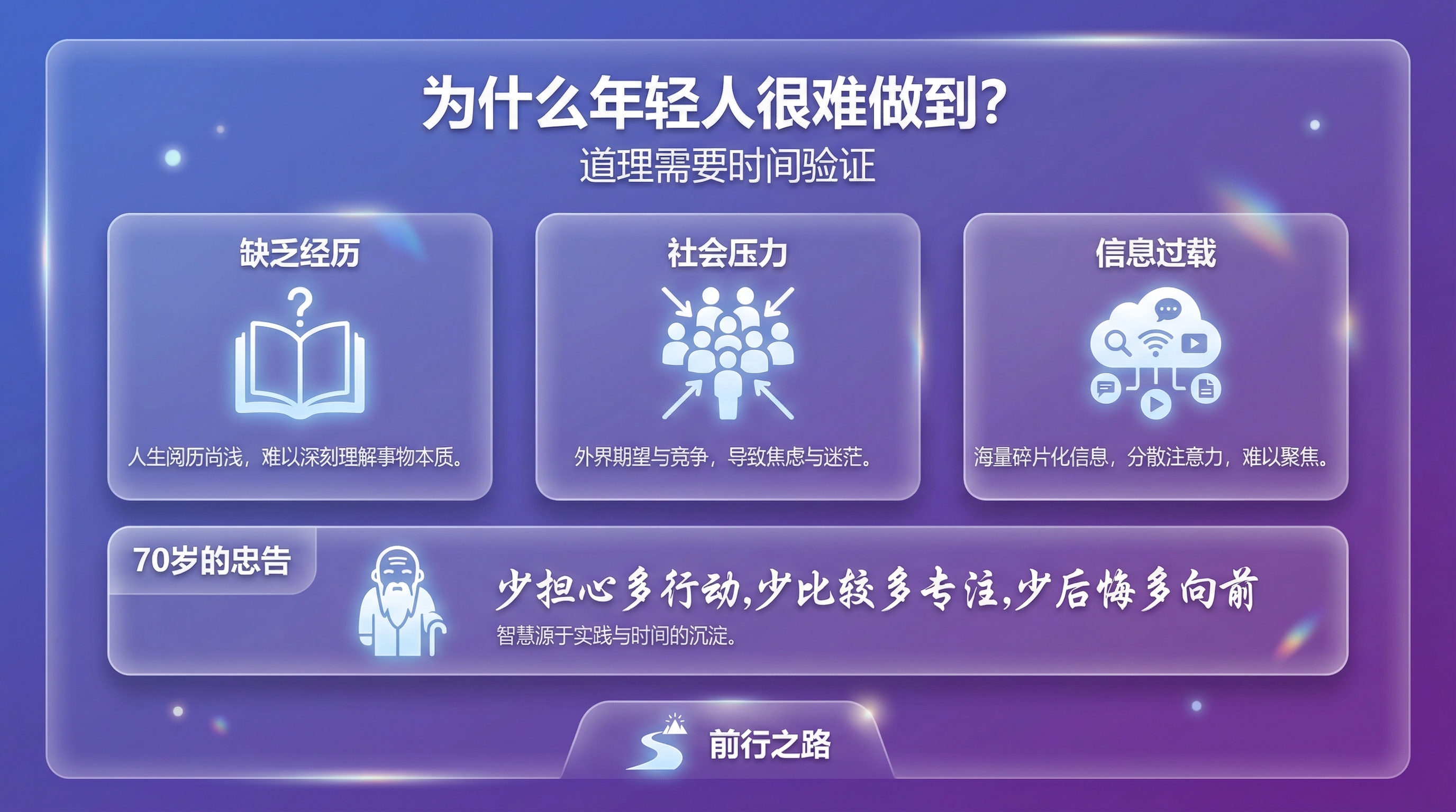 第六章配图