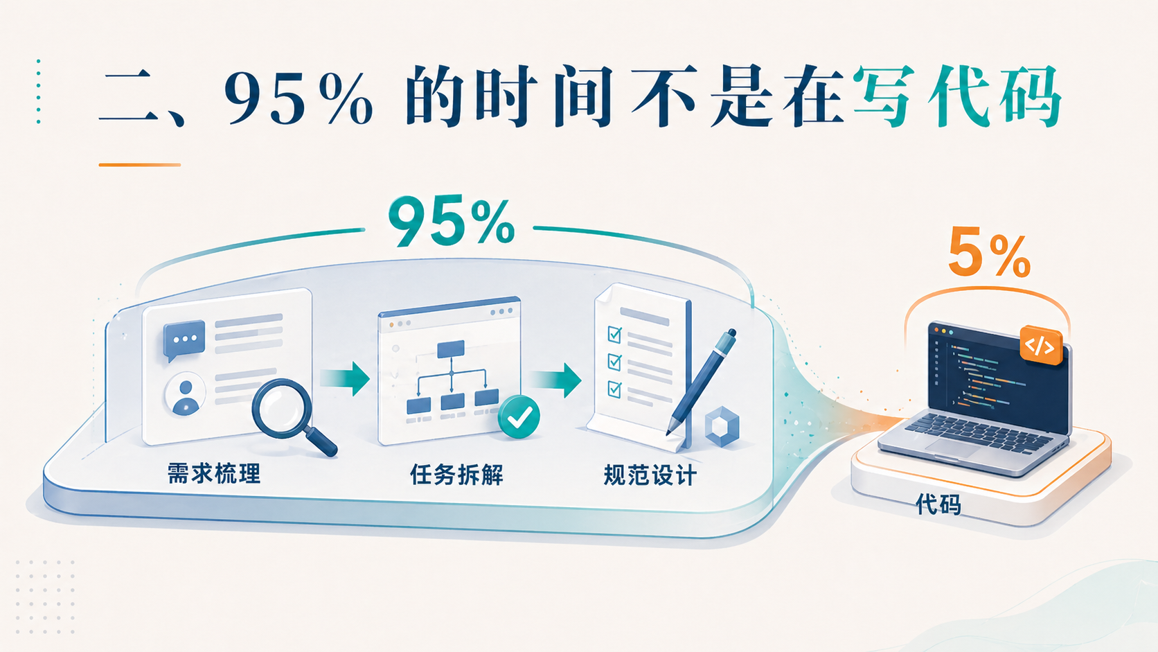 95% 的时间不是在写代码