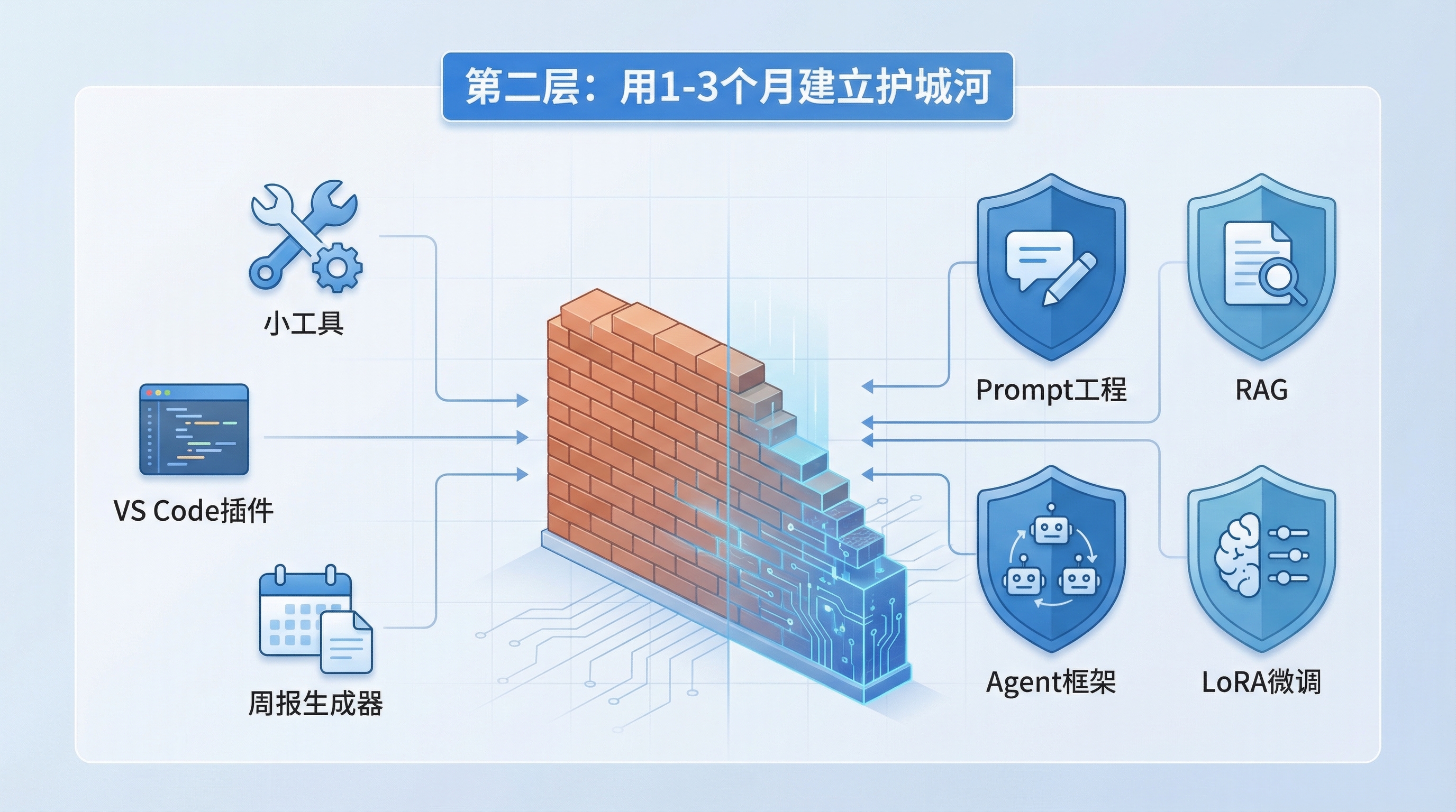 第二层配图