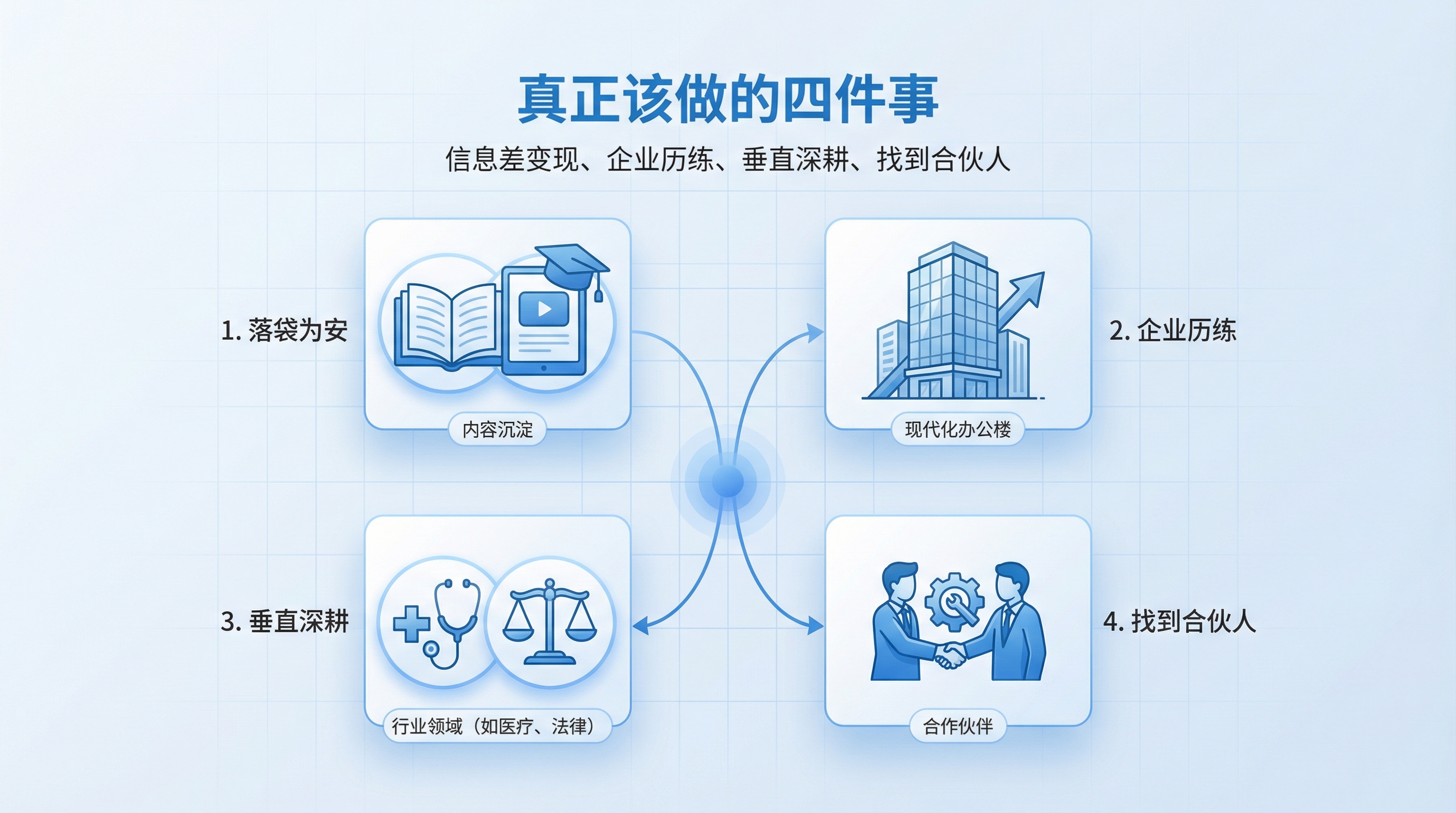 第三章配图