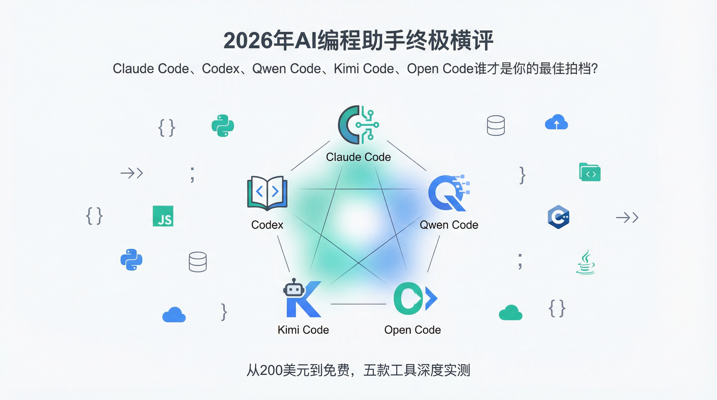 2026年AI编程助手终极横评：五款主流工具深度测评与选型指南