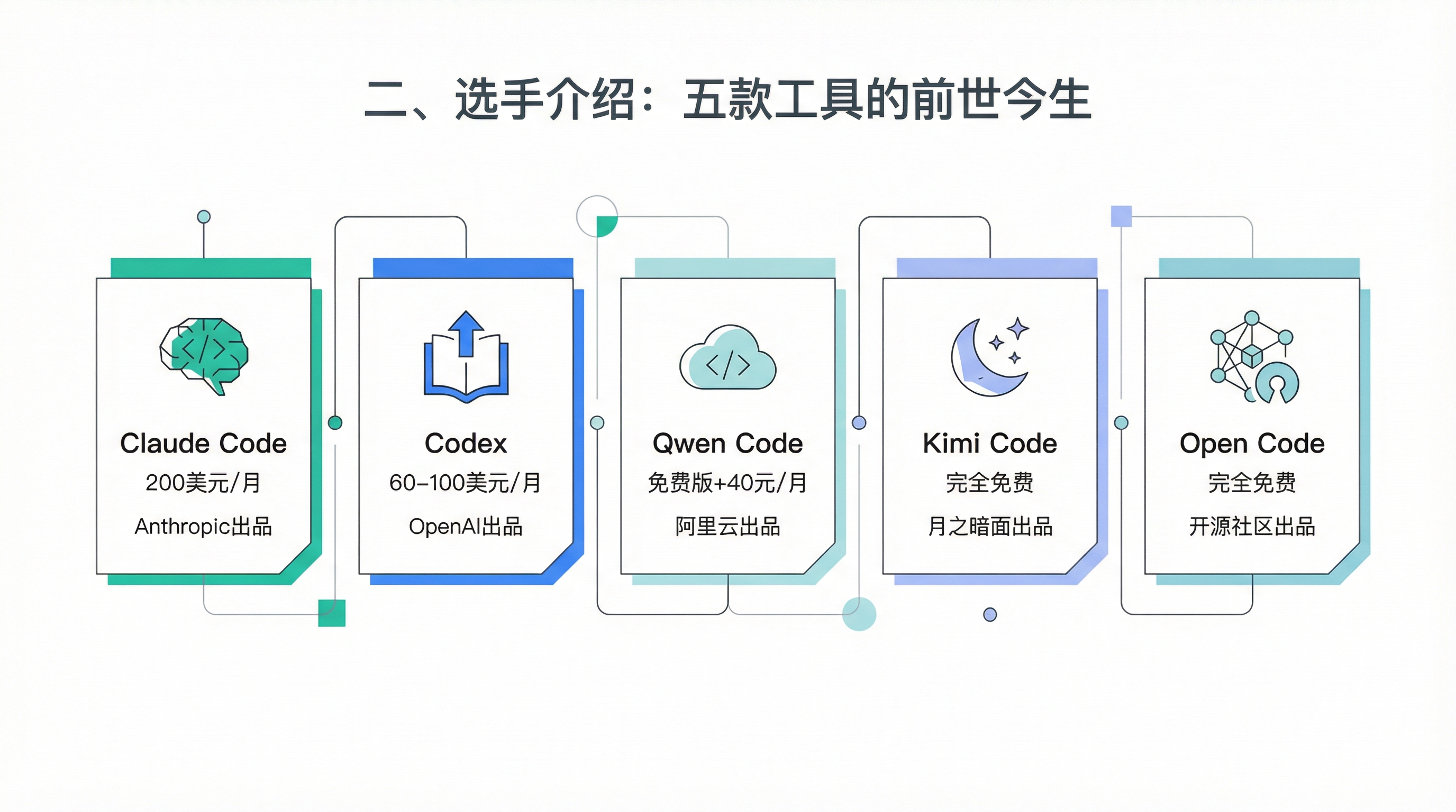 第二章配图