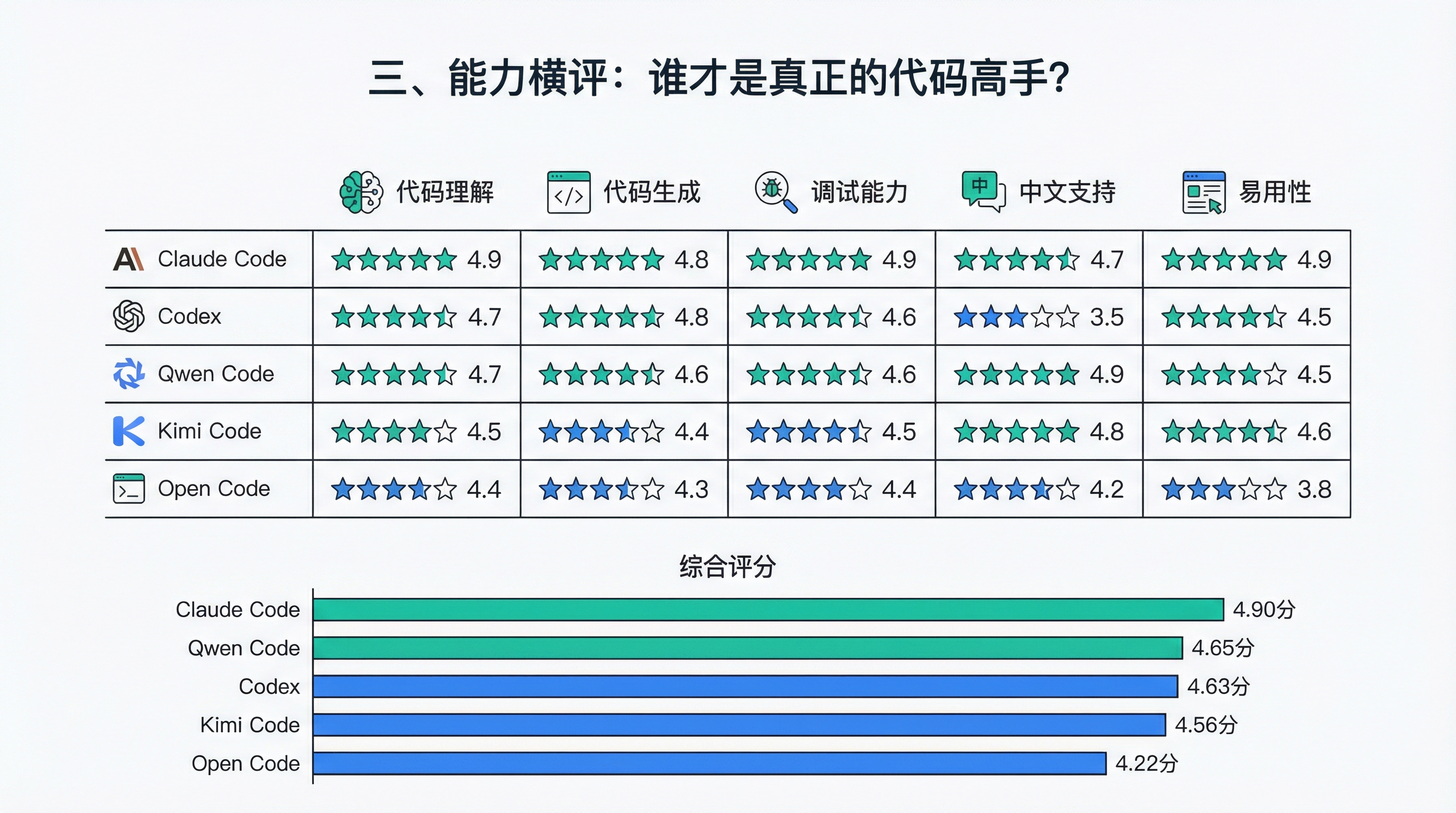 第三章配图
