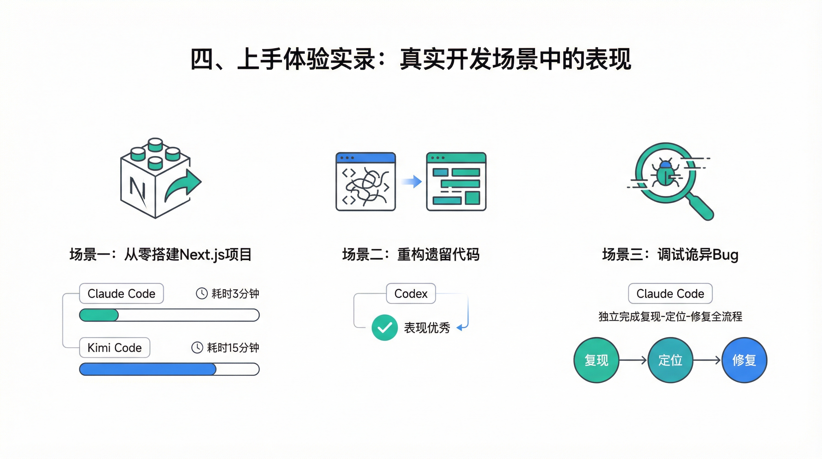 第四章配图