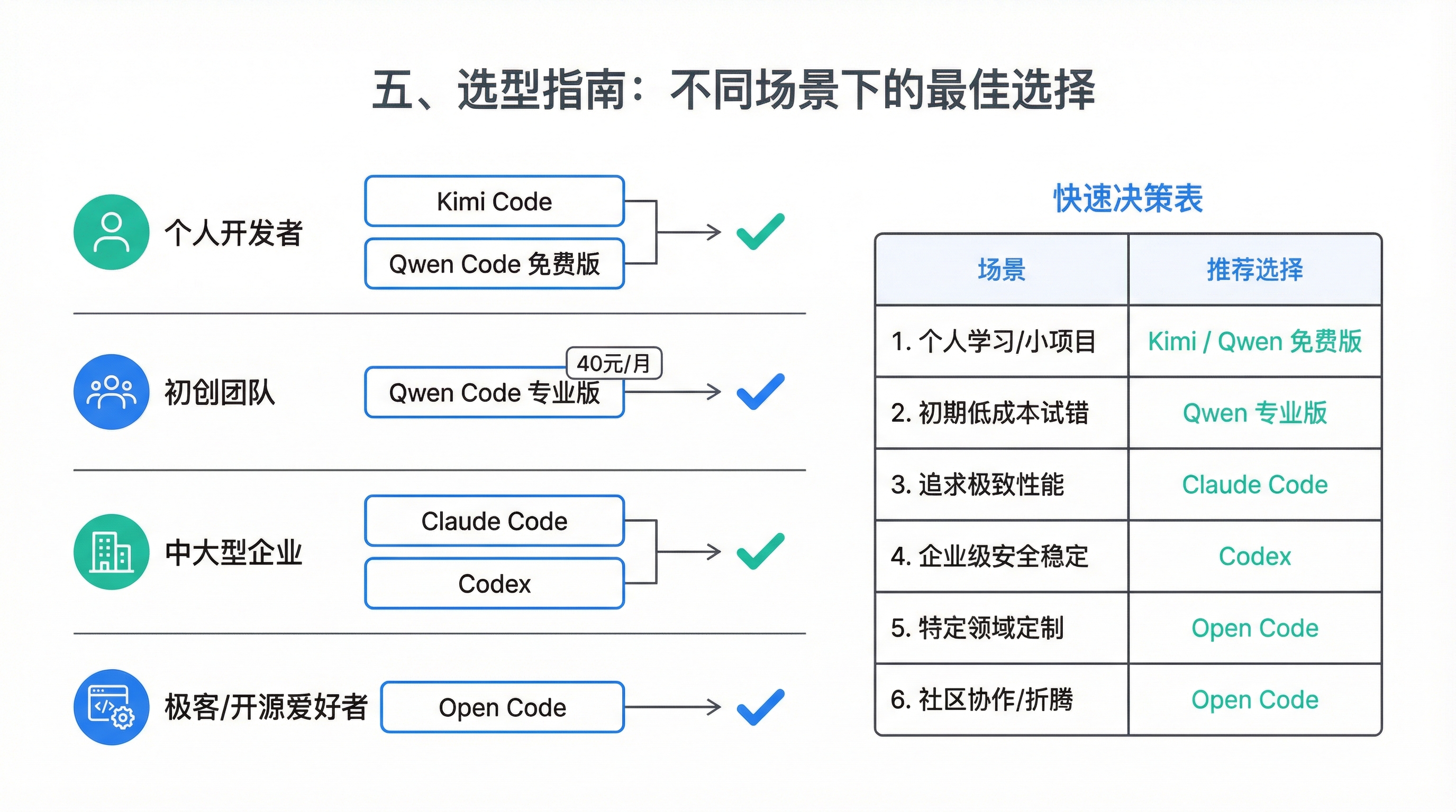 第五章配图