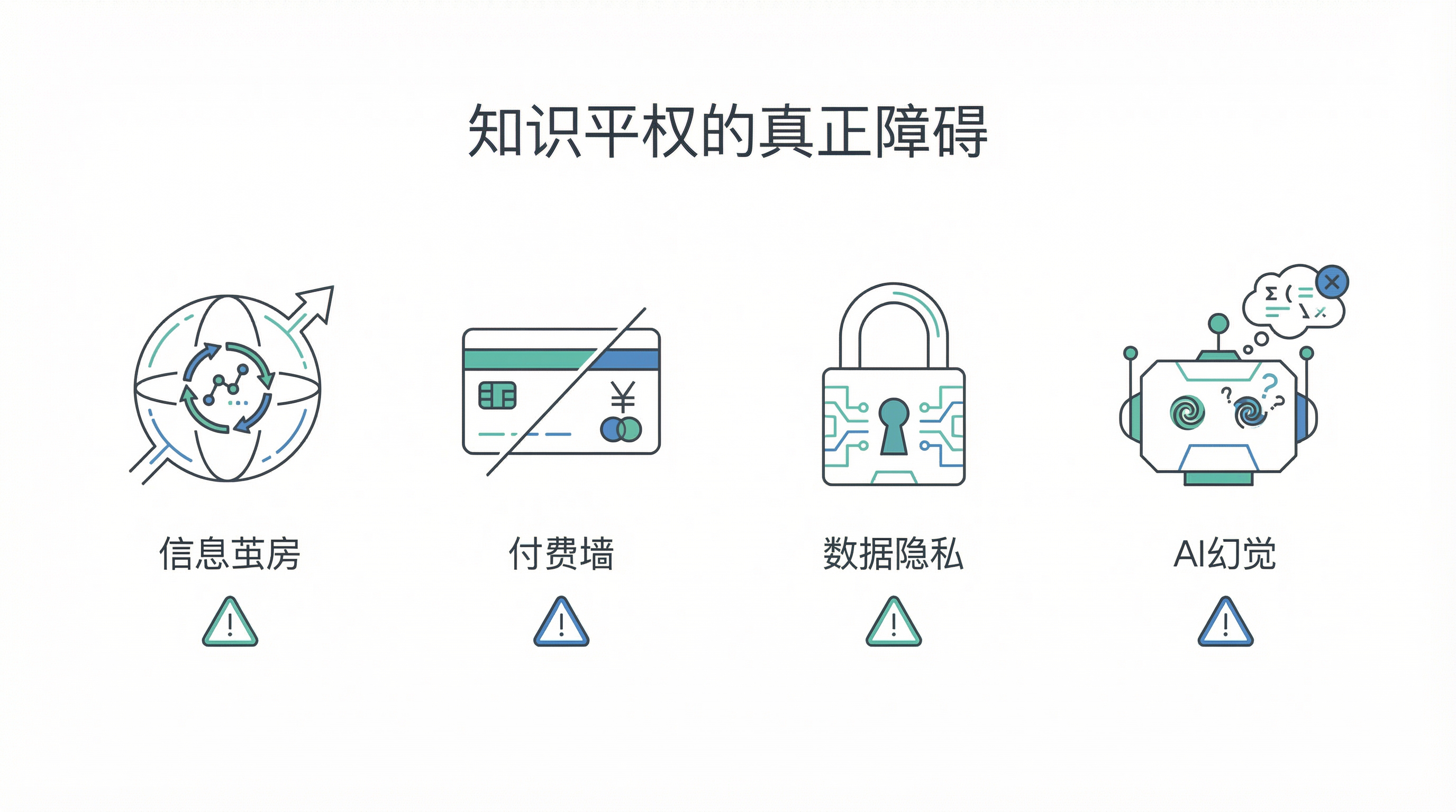 知识平权的真正障碍