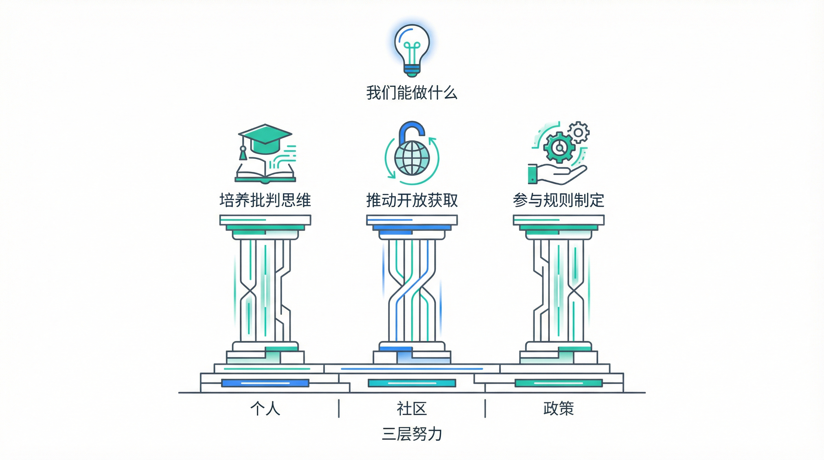 我们能做什么
