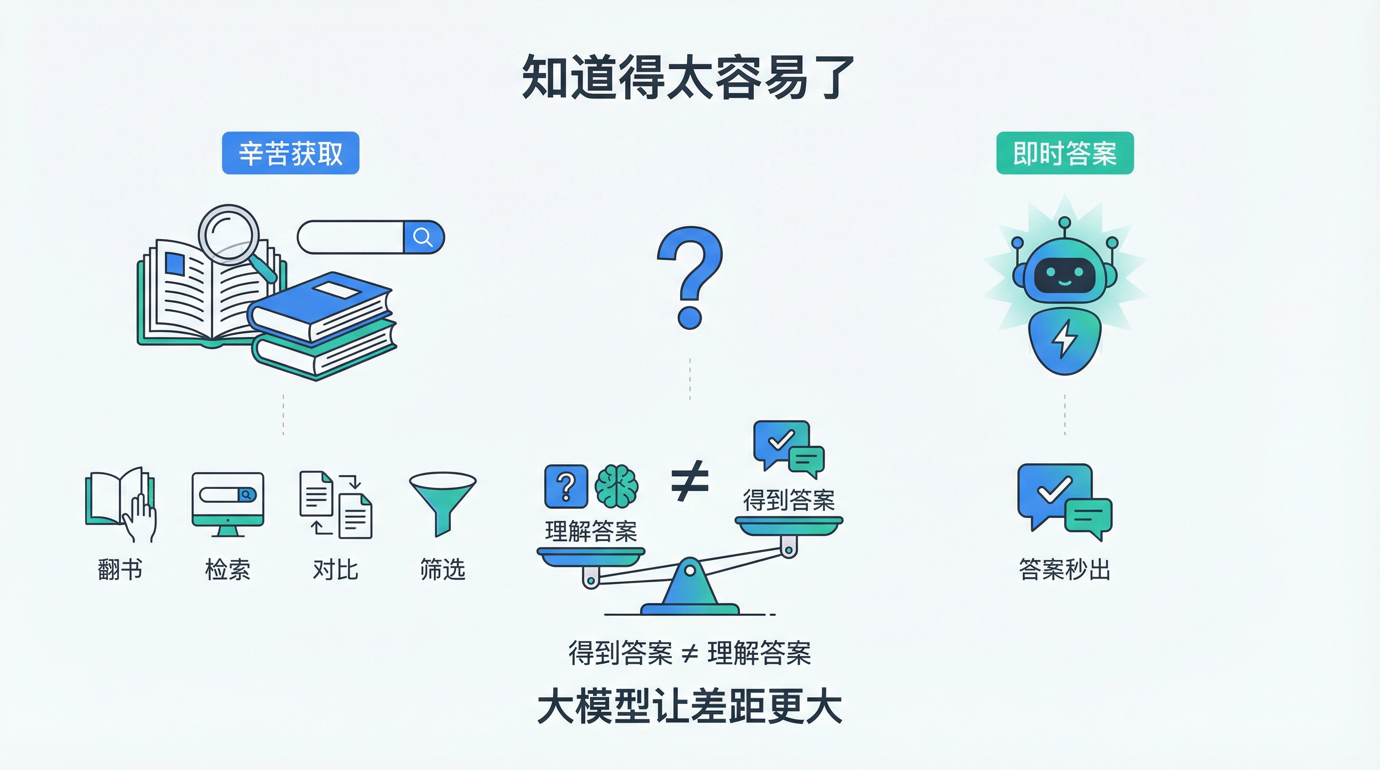 知道得太容易了