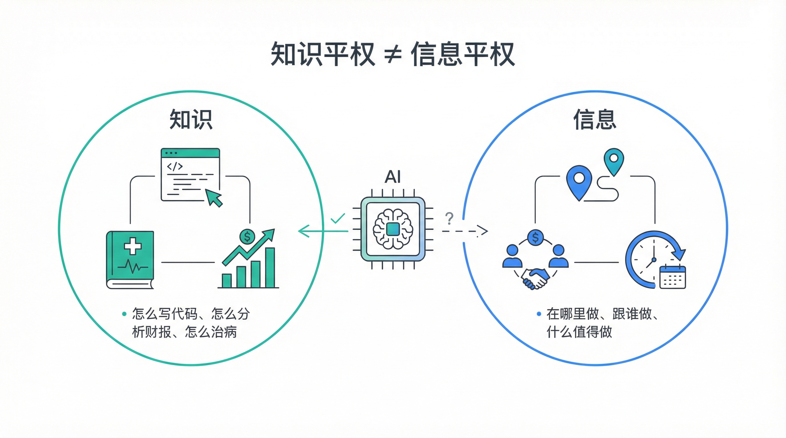 知识平权 ≠ 信息平权