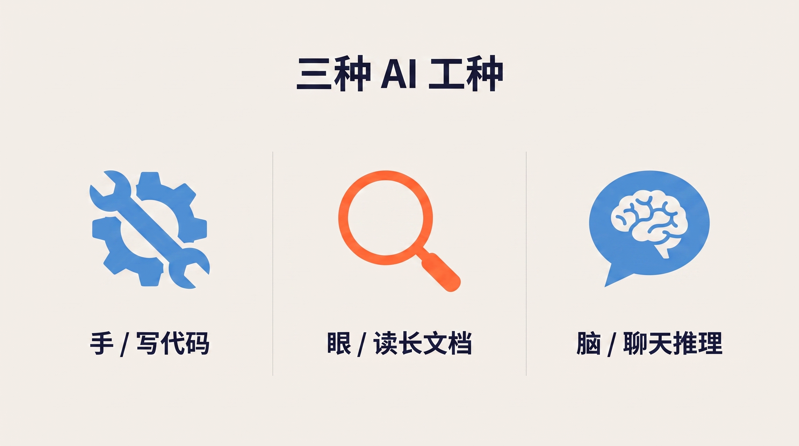 三种 AI 工种