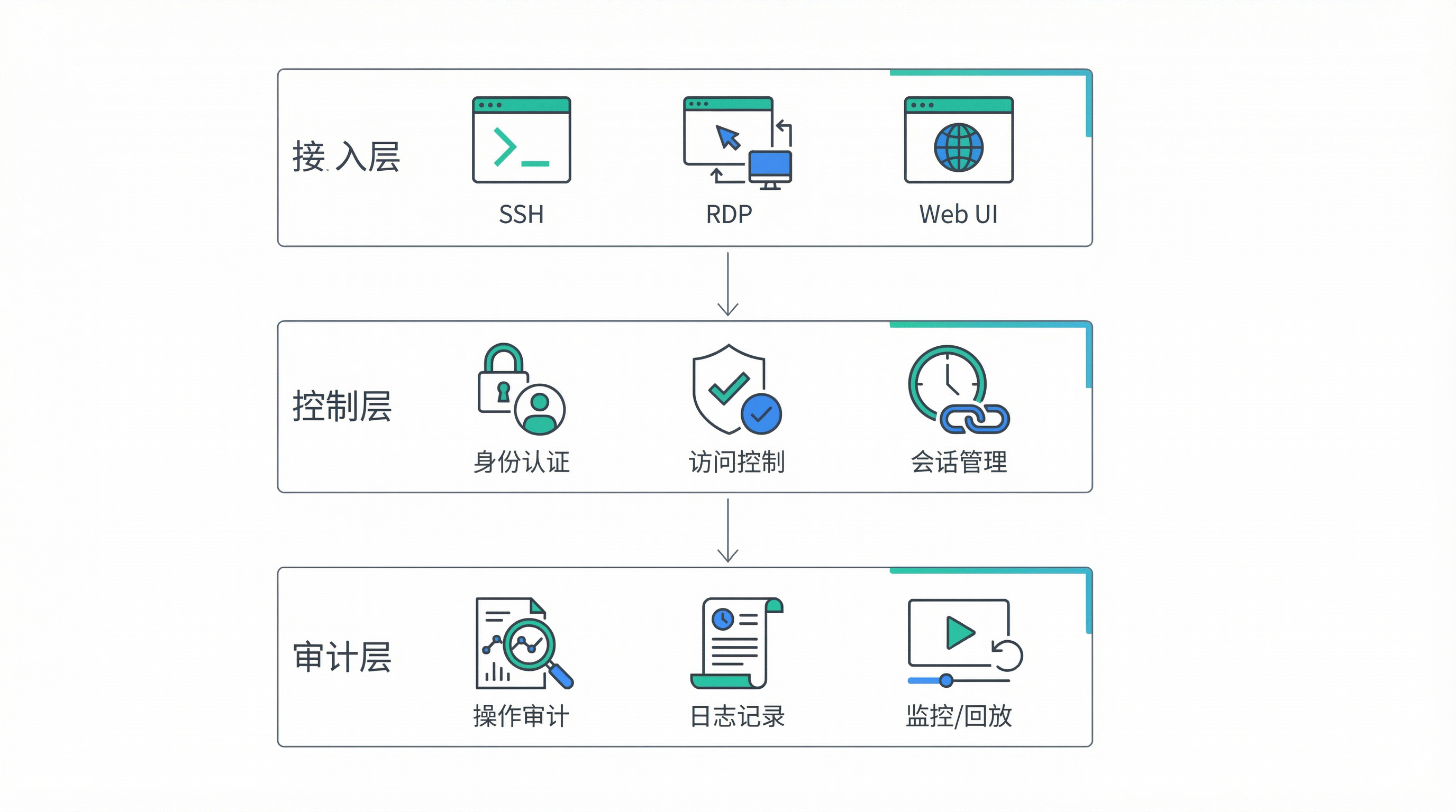 技术实现细节