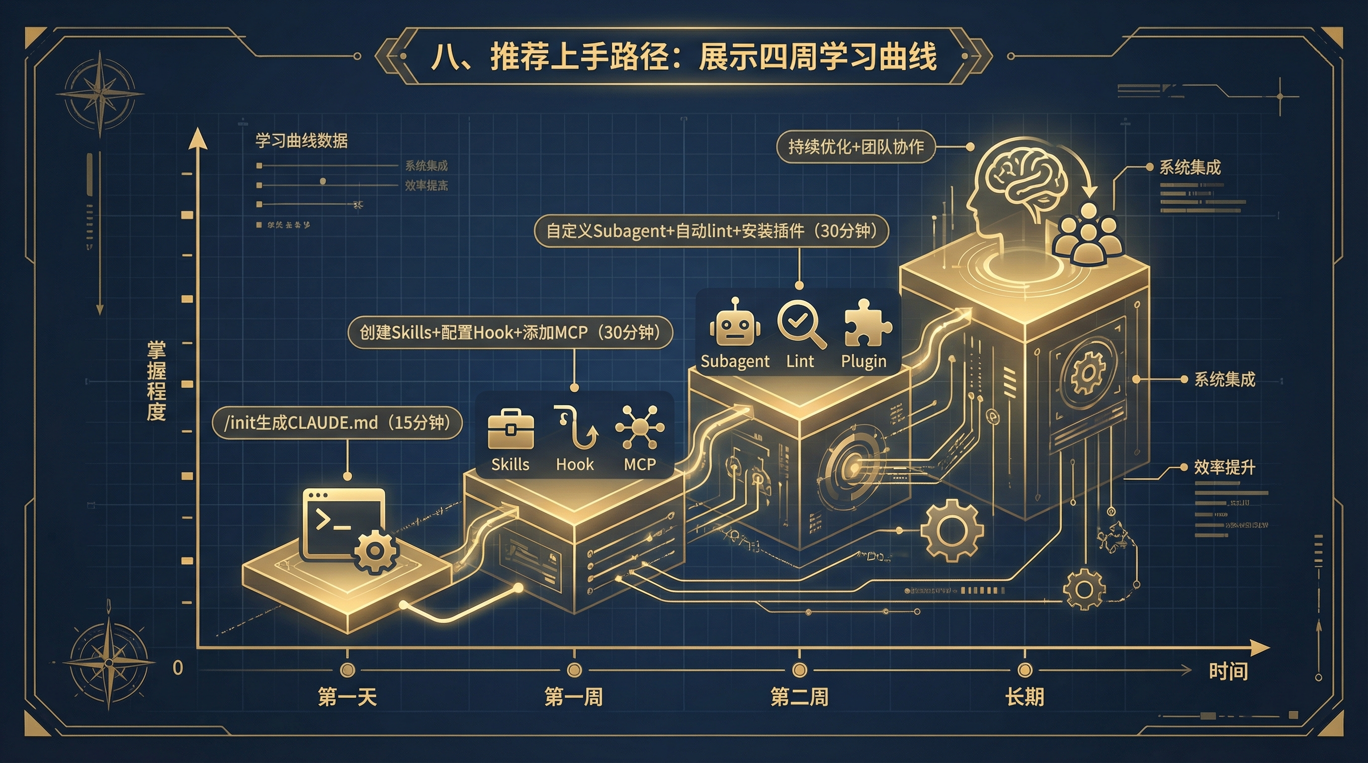 推荐上手路径