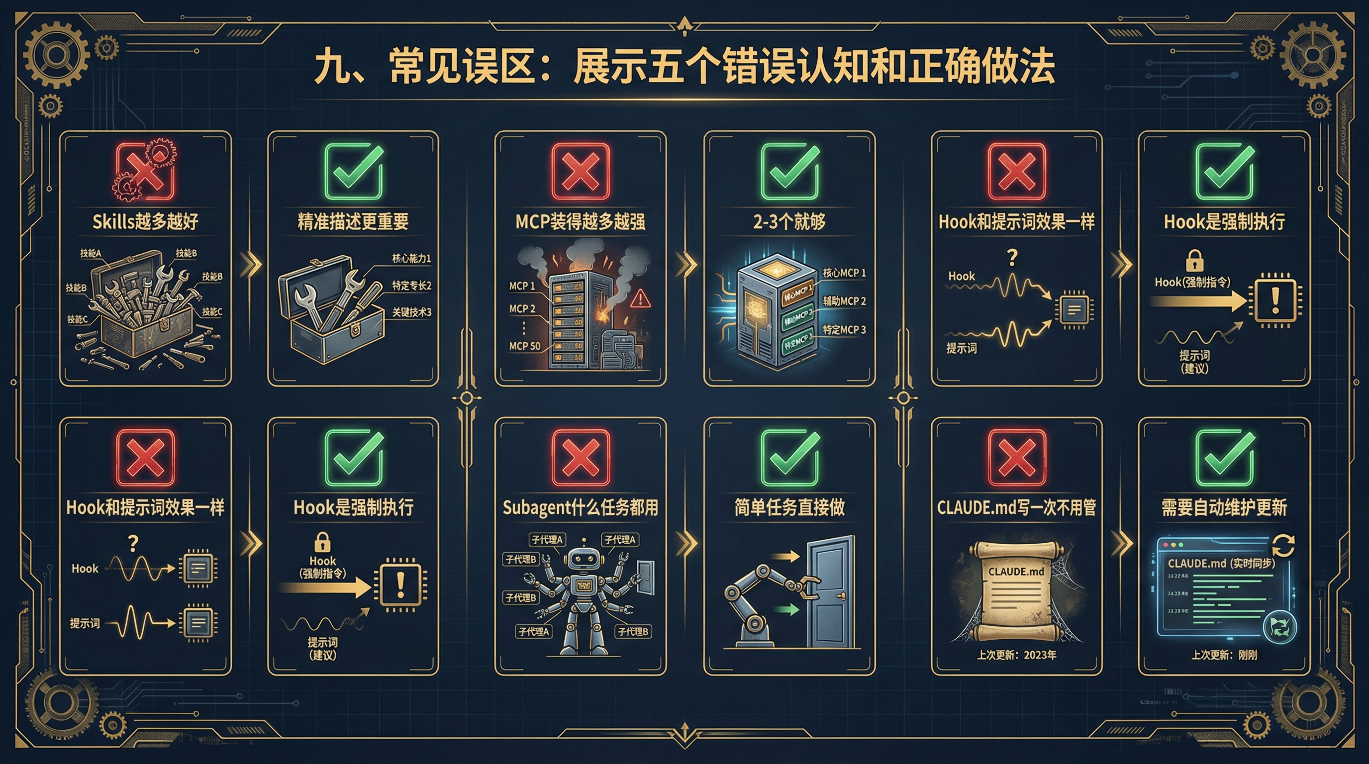 常见误区