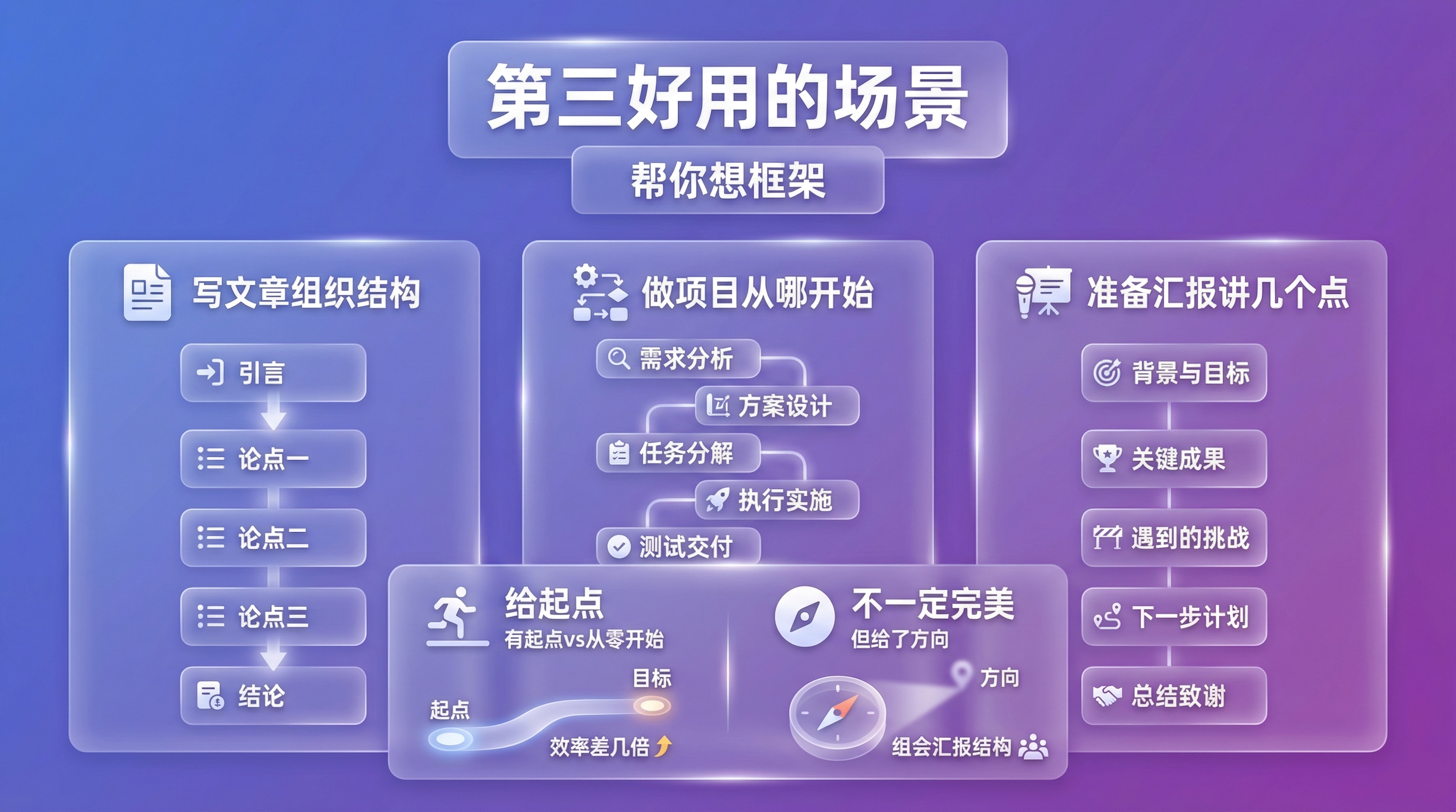 第三章配图