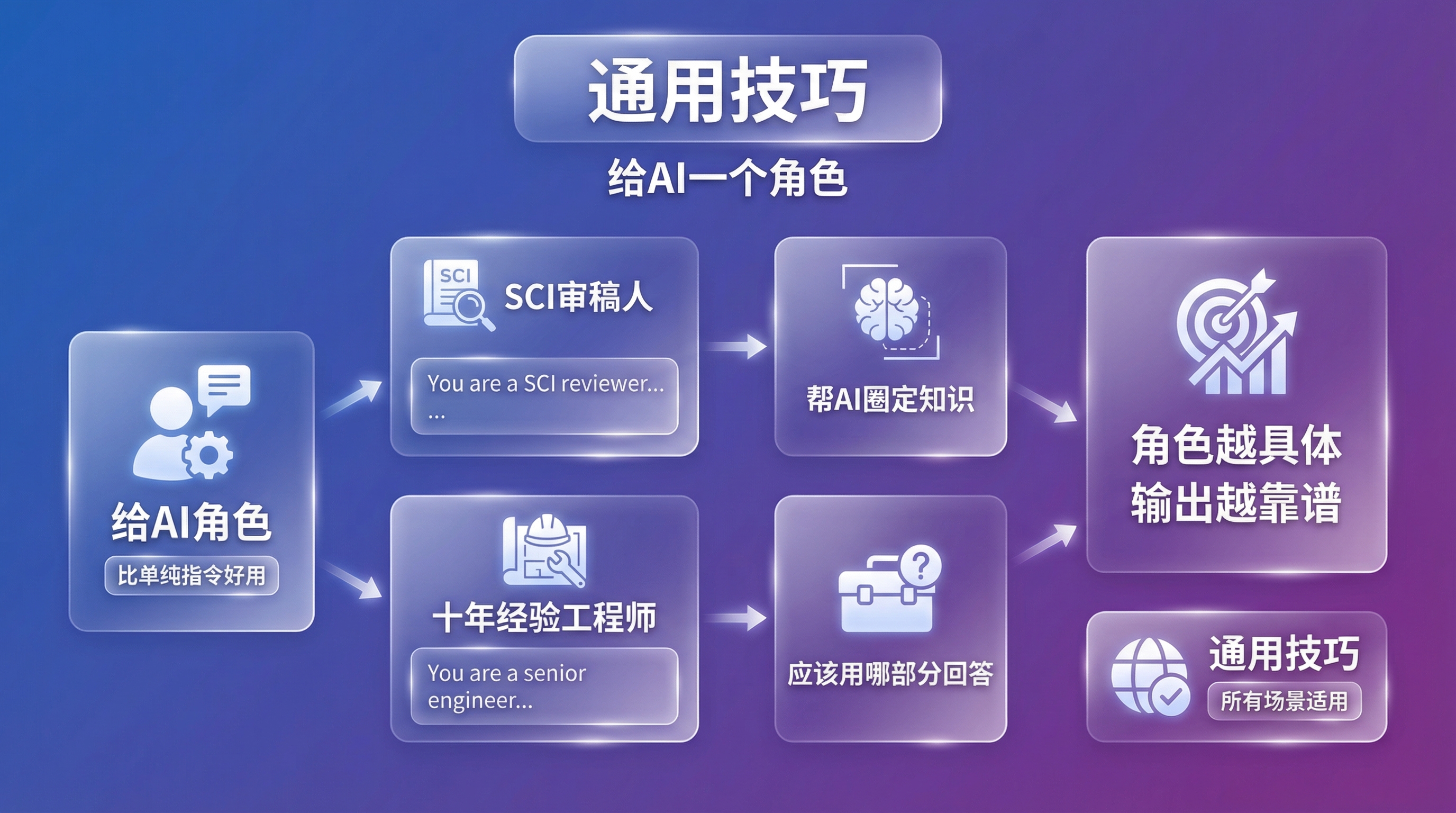第六章配图