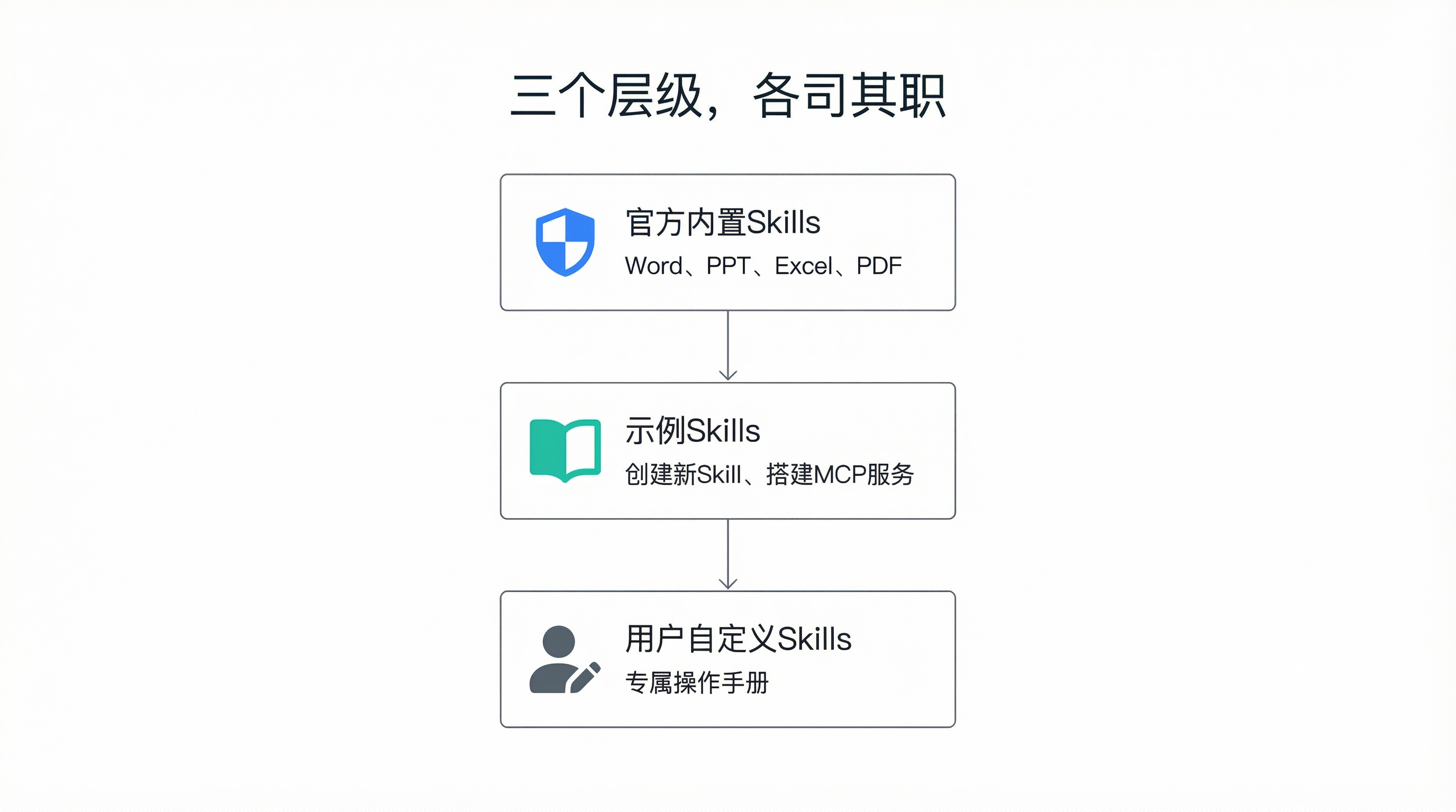第四章配图