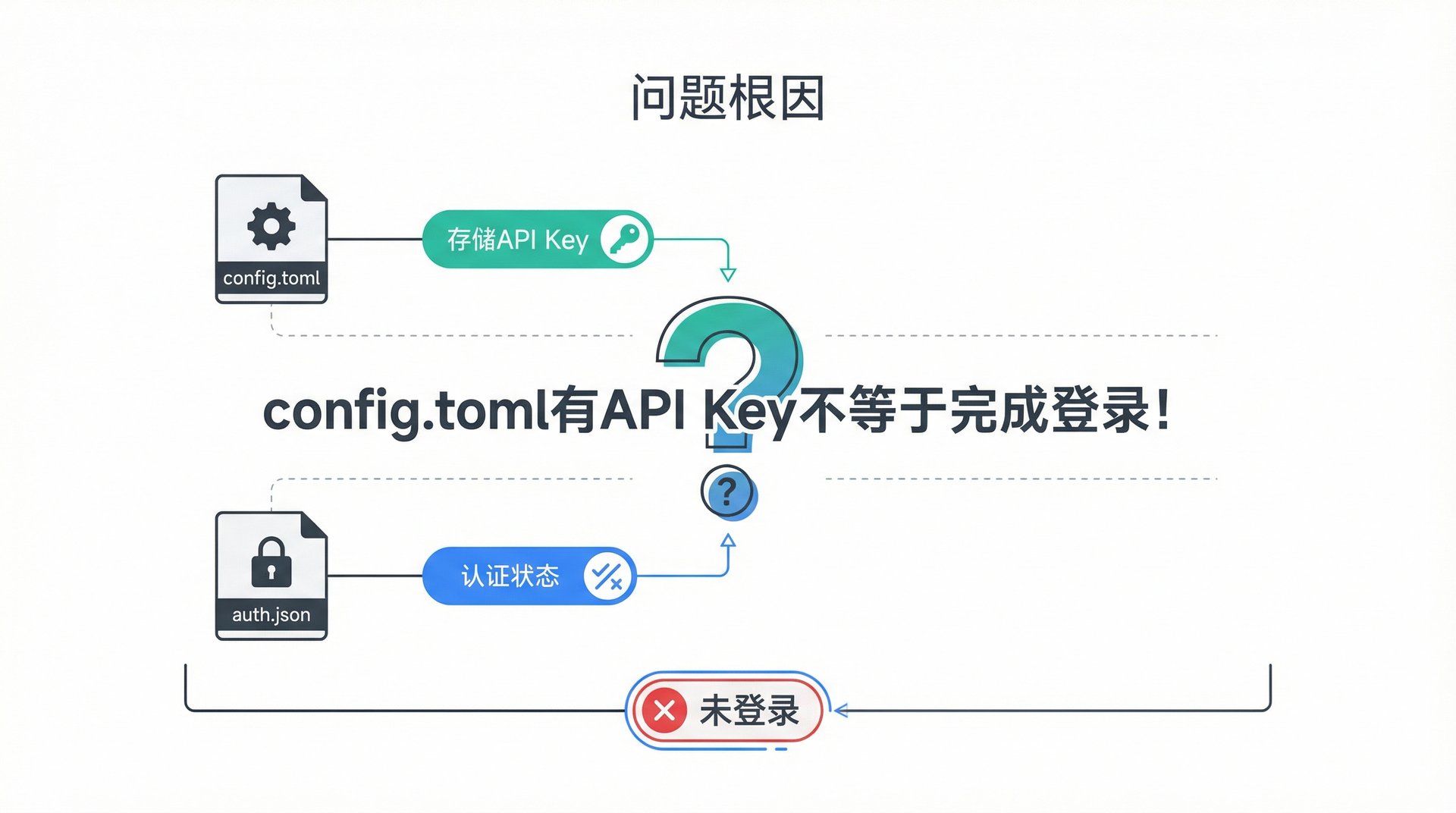 第二章配图