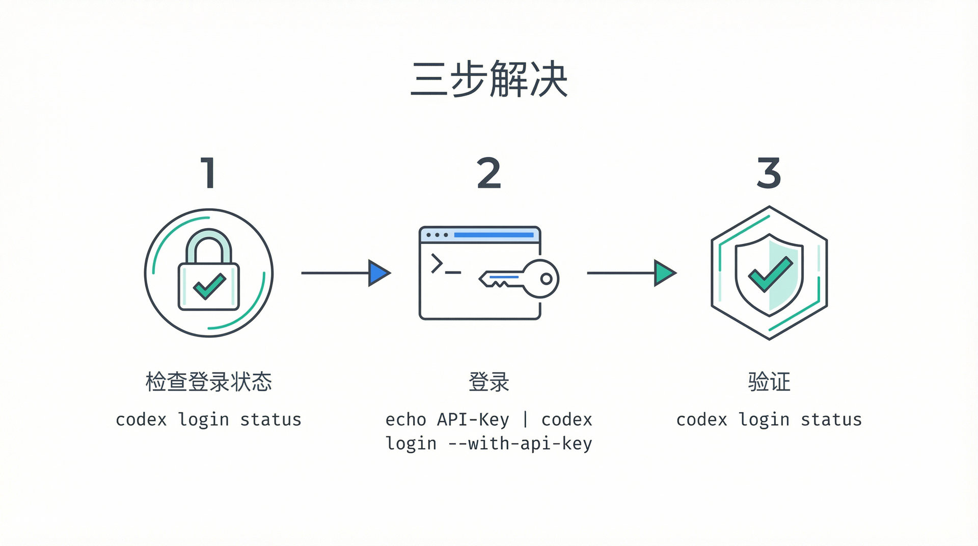 第三章配图