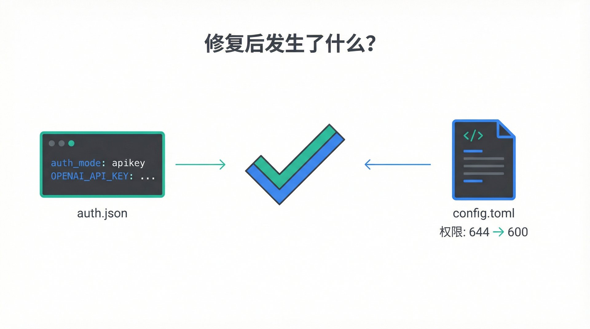 第四章配图