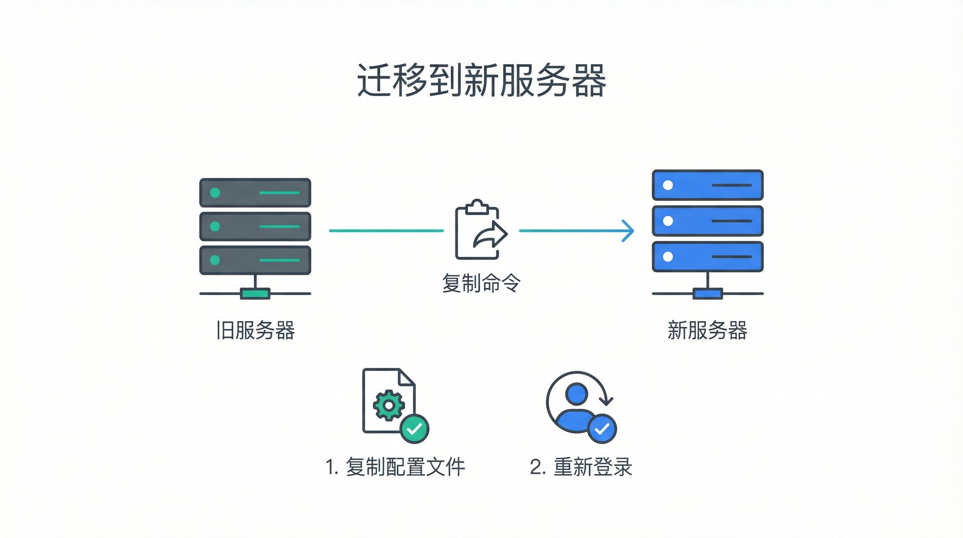 第五章配图