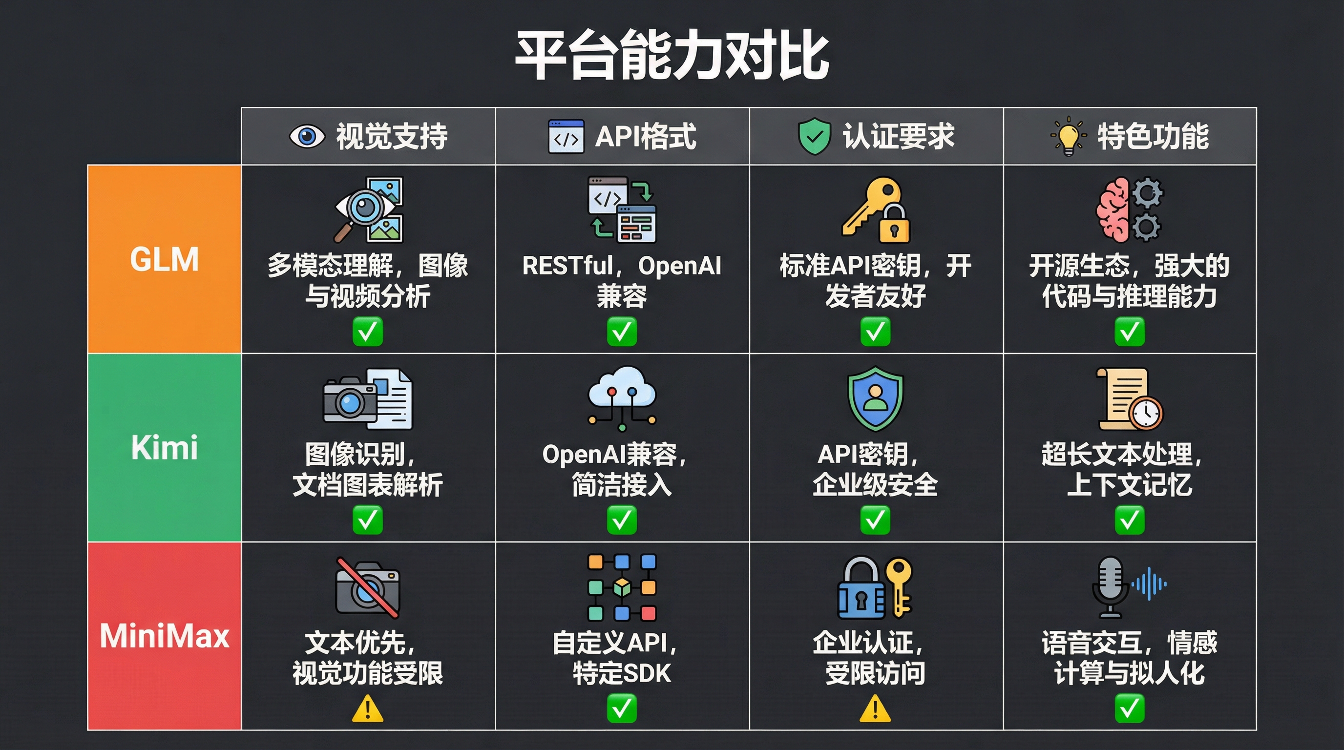 三大平台对比