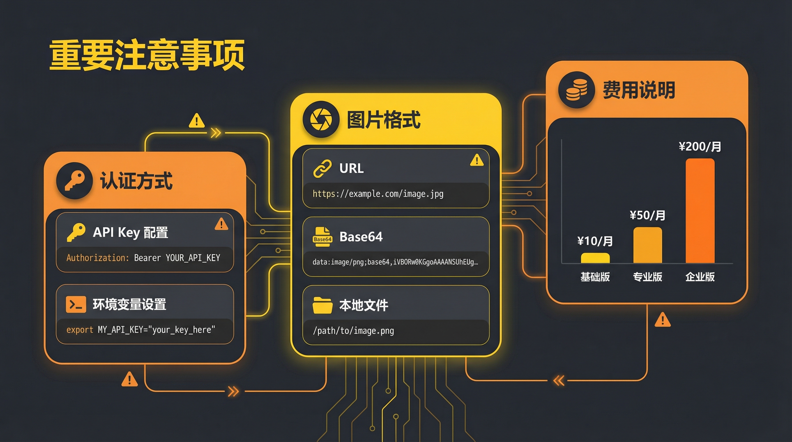 使用注意事项