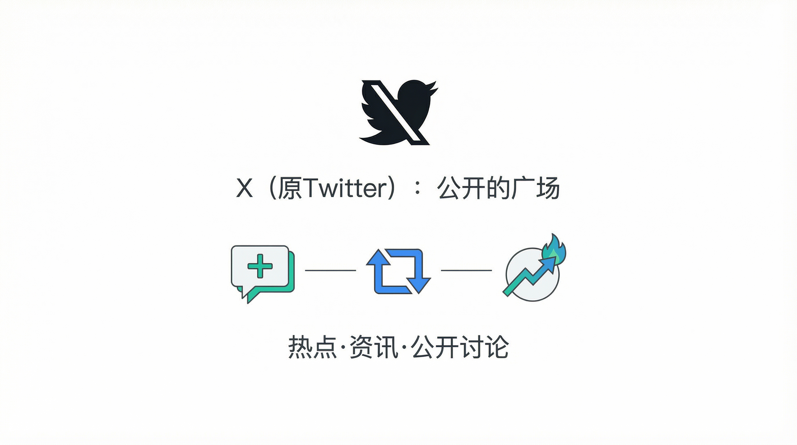 X公开广场