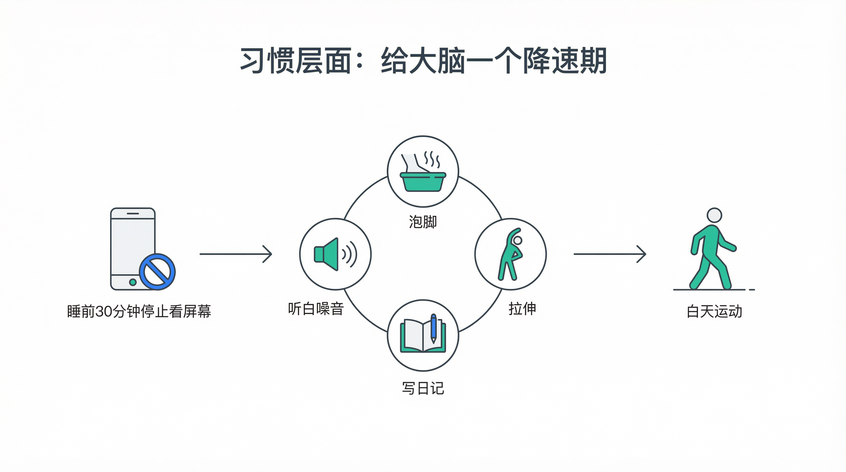 第三章配图