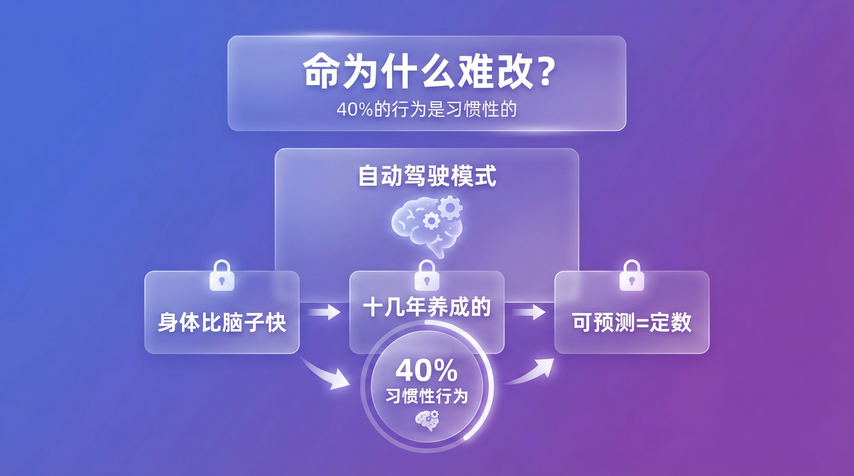 第一章配图