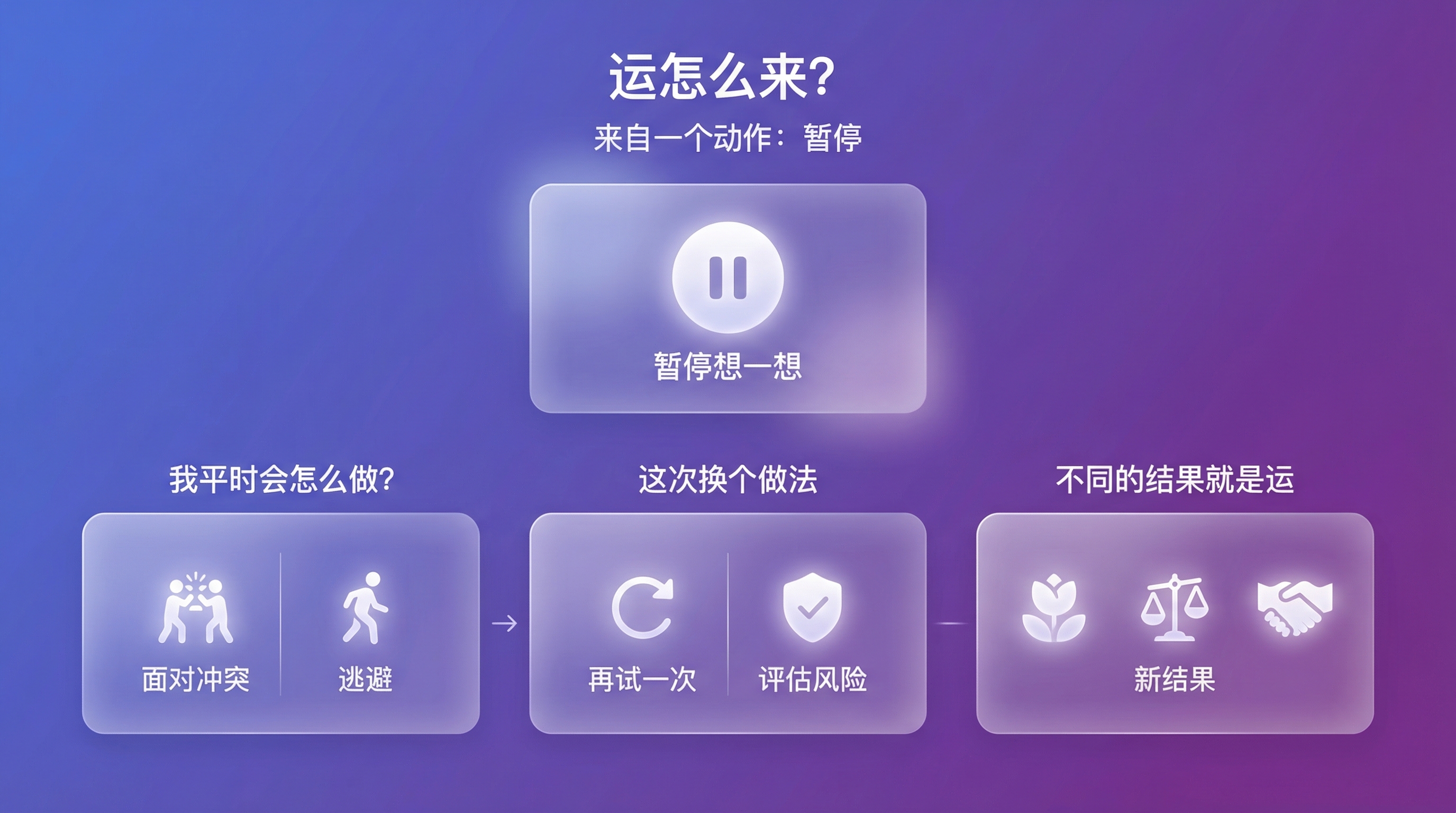 第二章配图