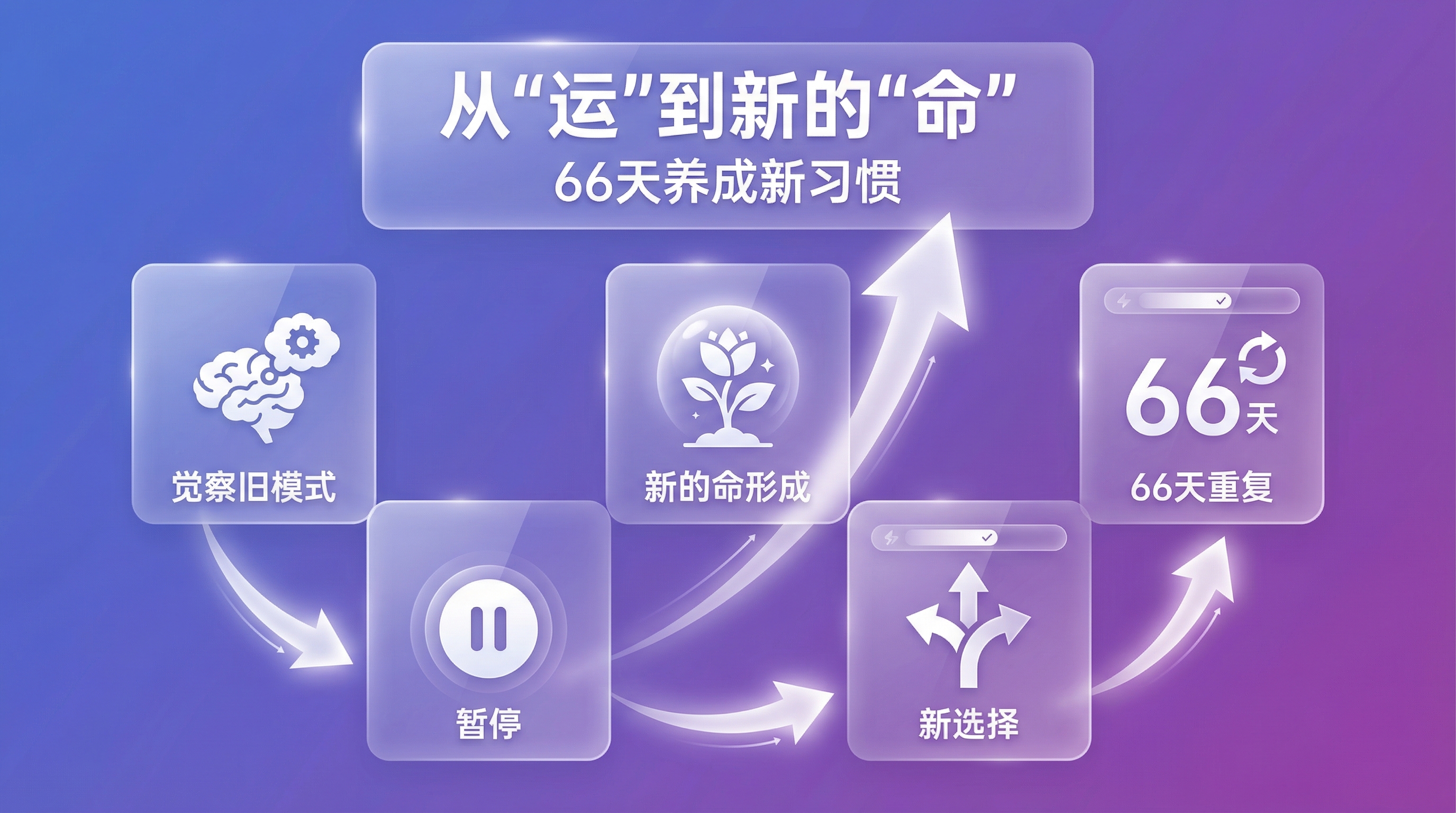 第四章配图