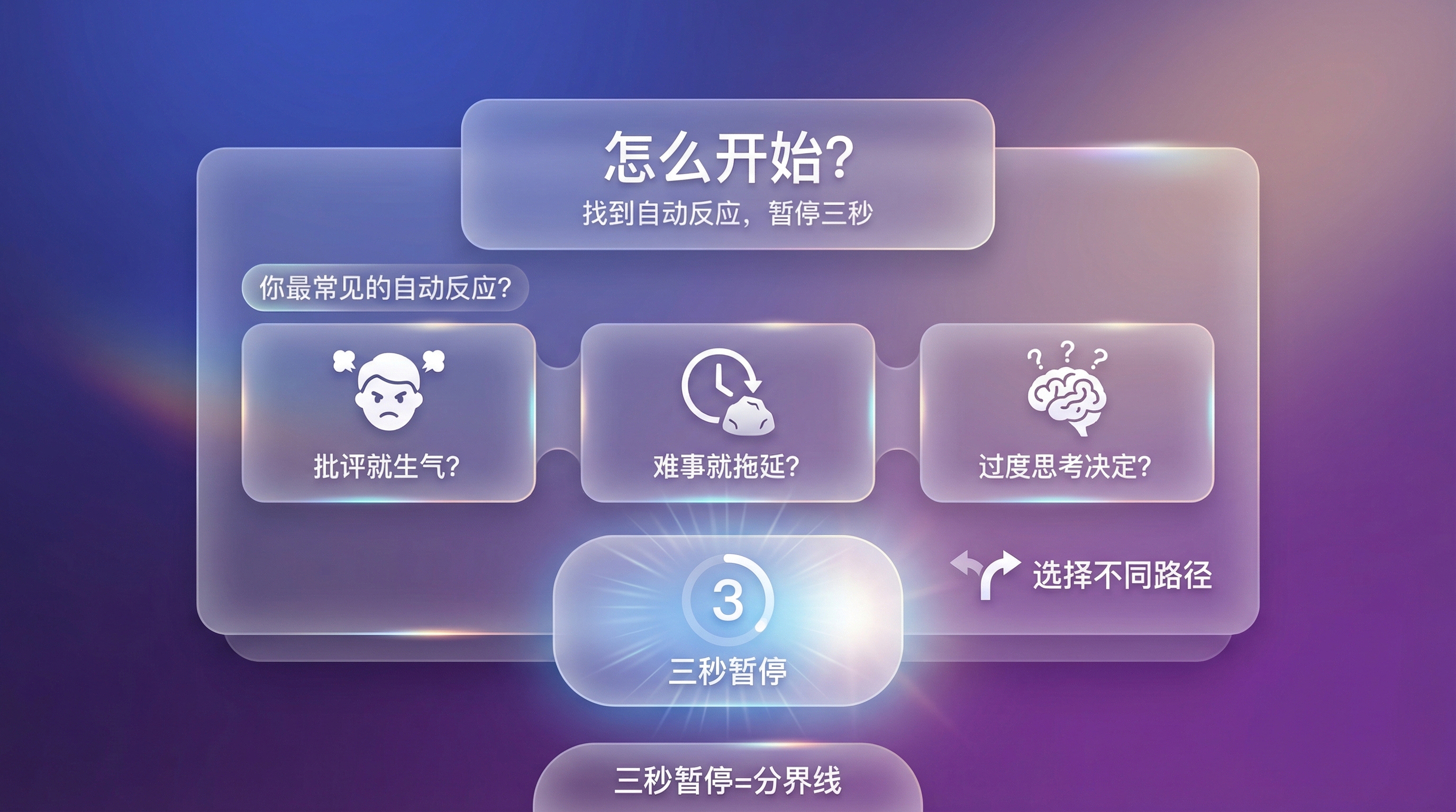 第五章配图