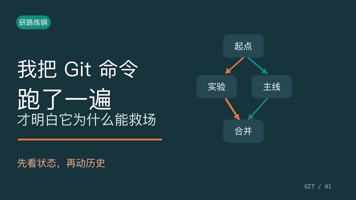 我把 Git 命令跑了一遍,才明白它为什么能救场