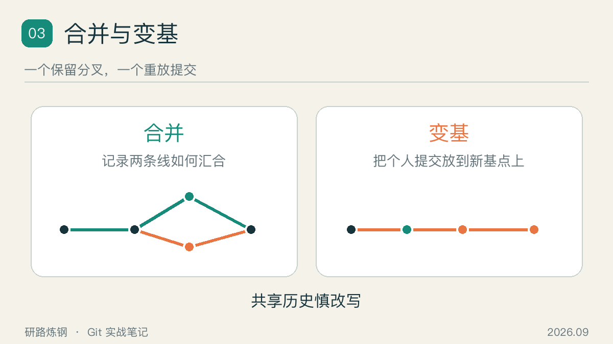 合并保留分叉，变基重放提交