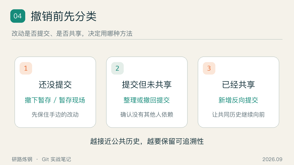 按改动是否提交和推送选择撤销方式