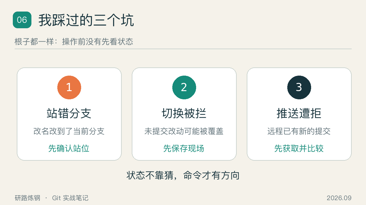 操作前依次检查分支、改动和远程差异