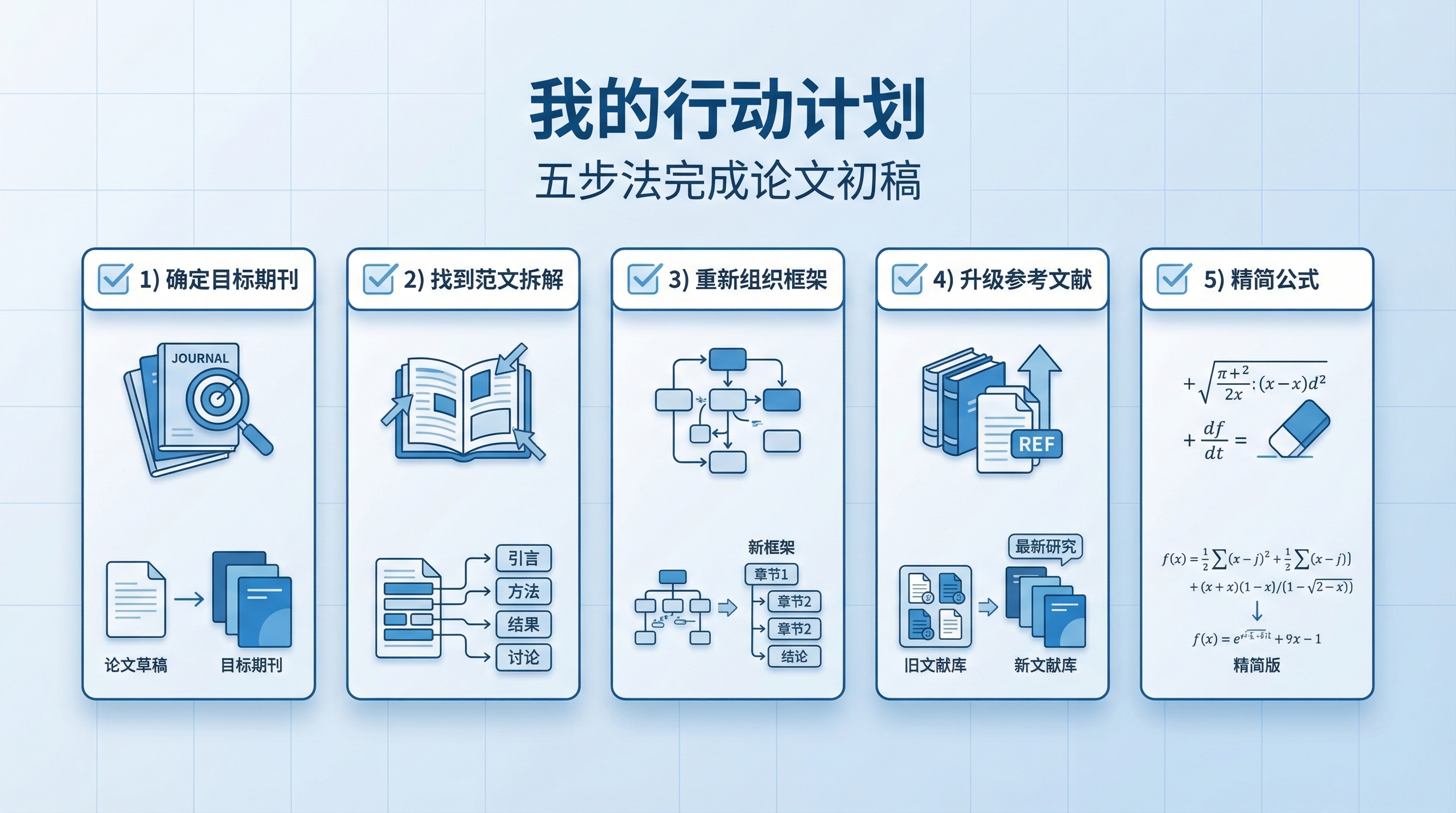 我的行动计划