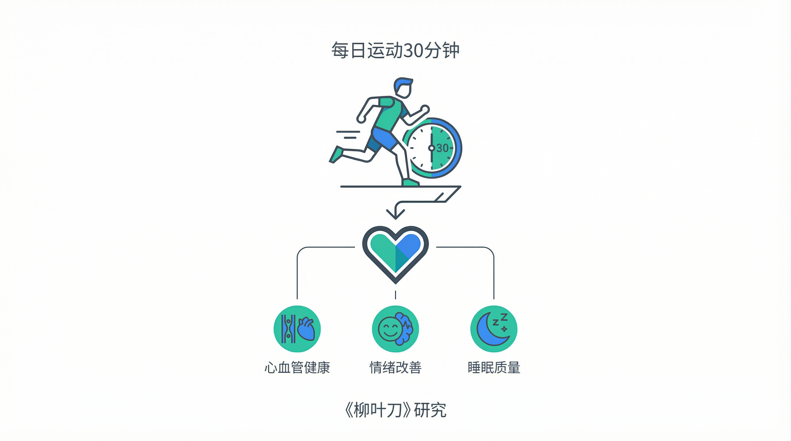 每日运动30分钟