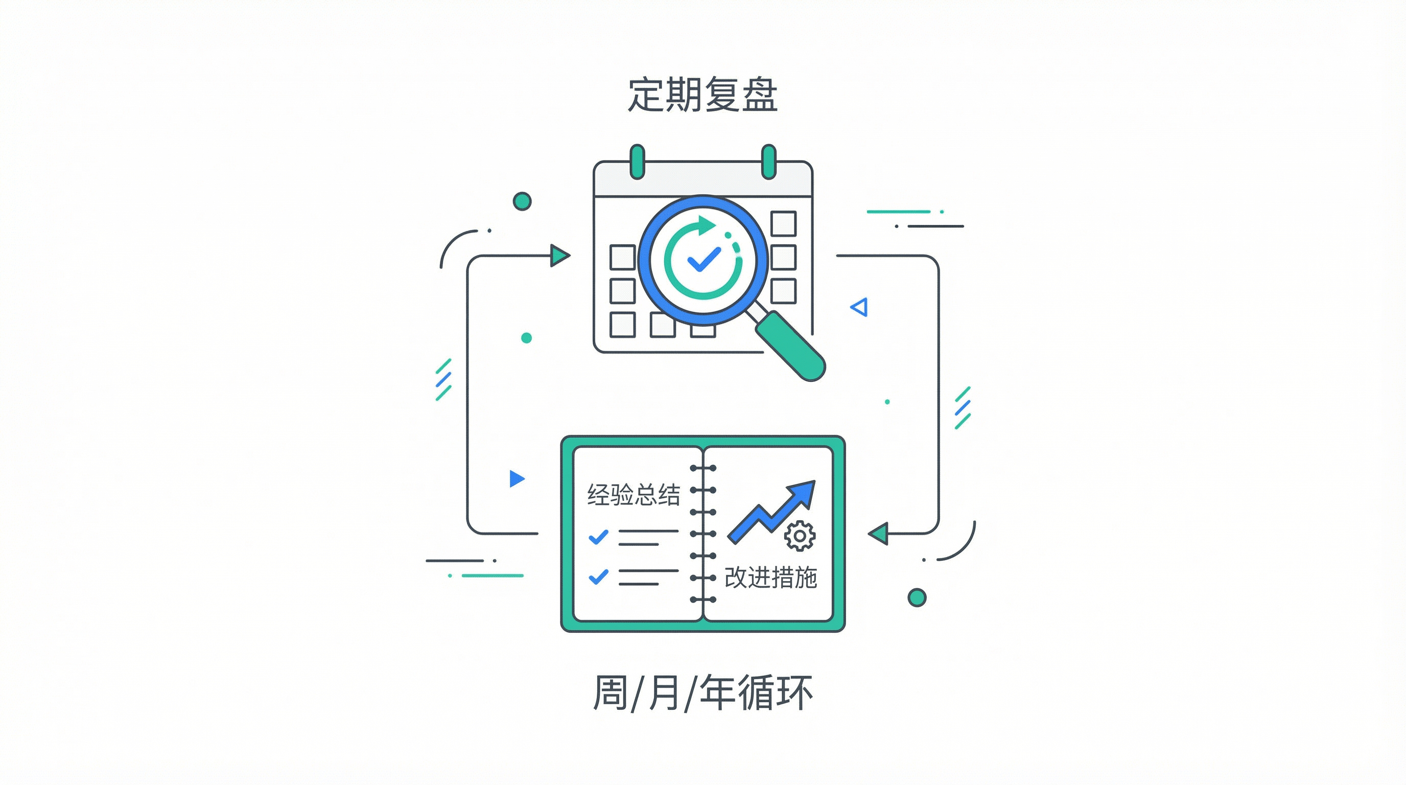 每日冥想15分钟
