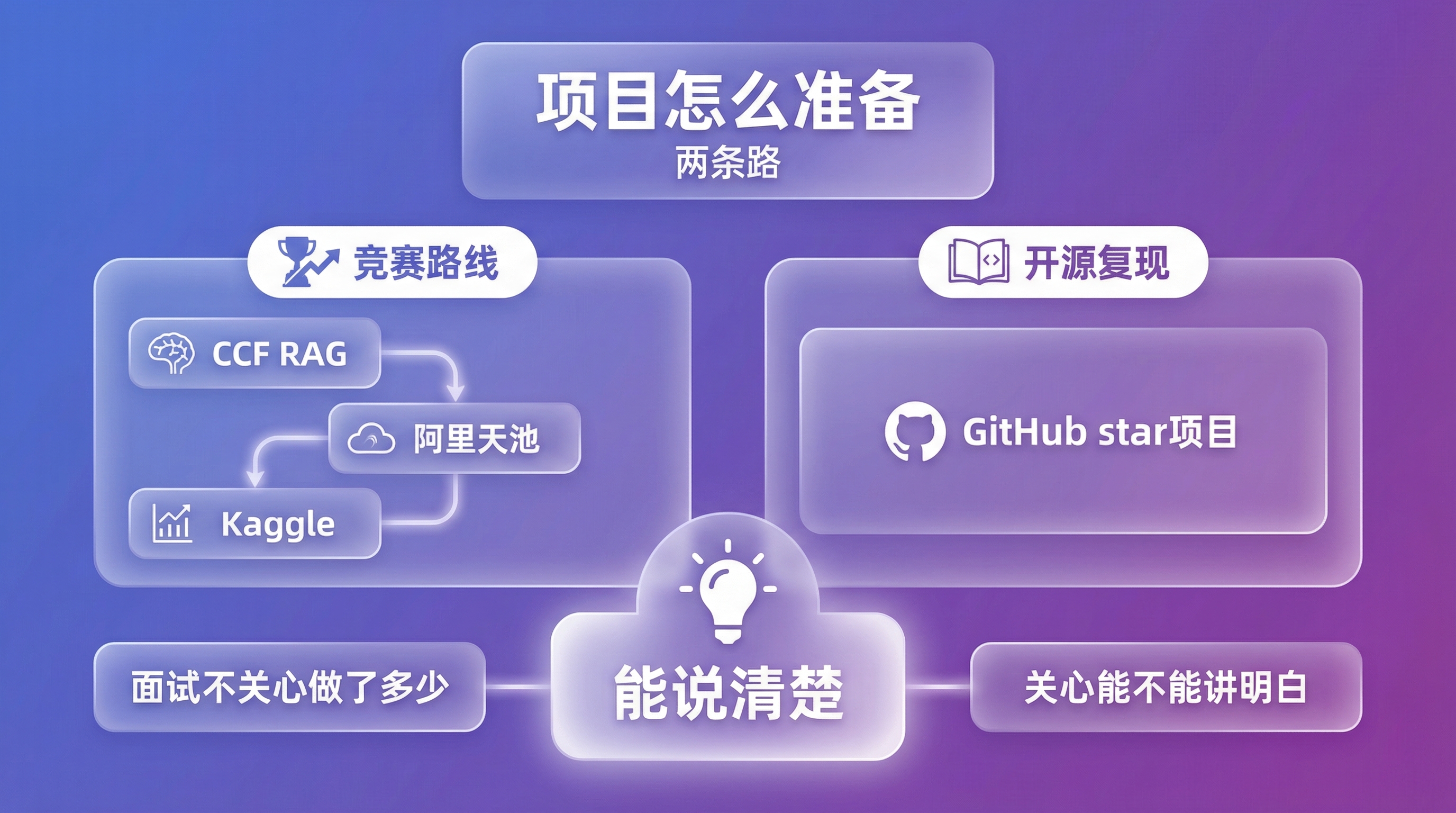第二章配图