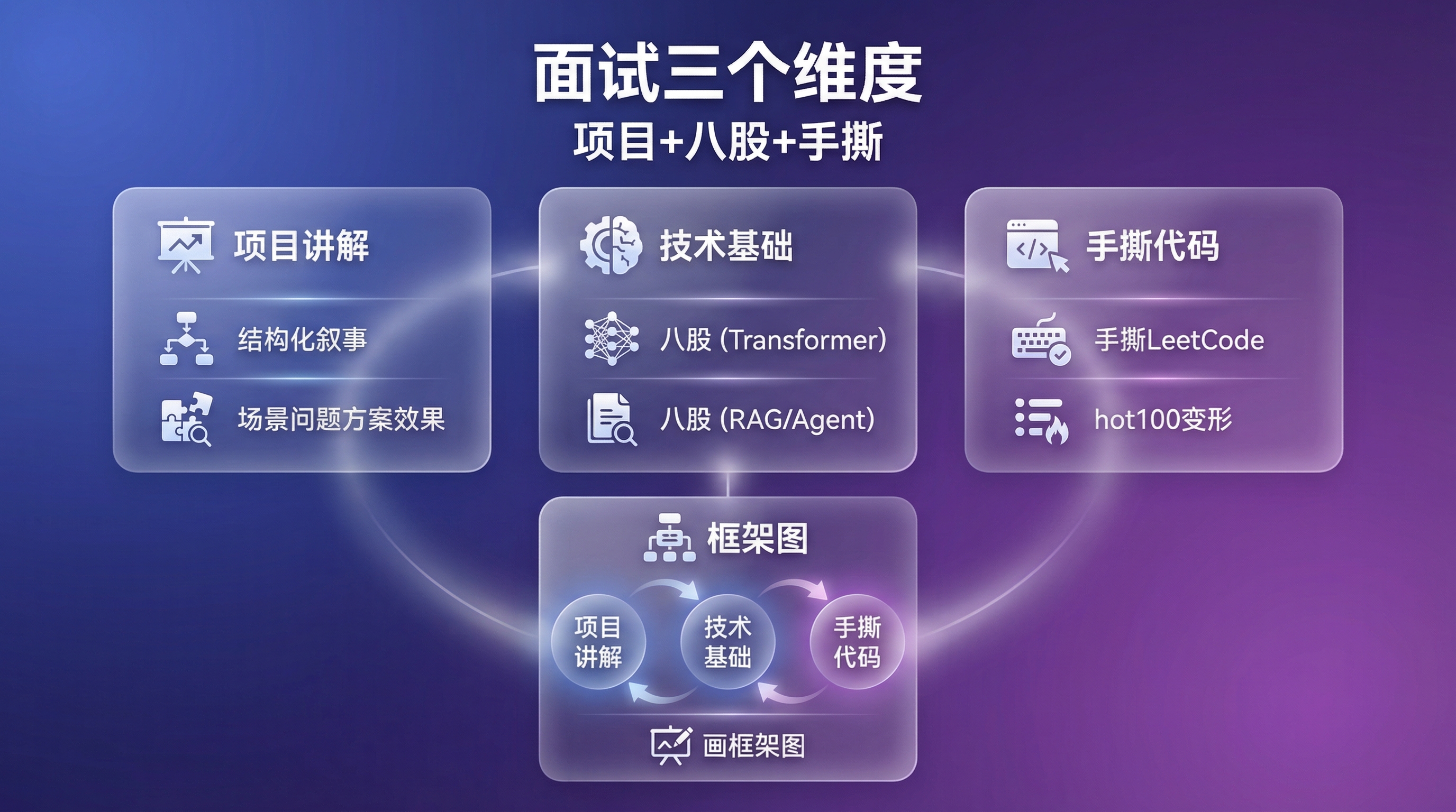 第三章配图