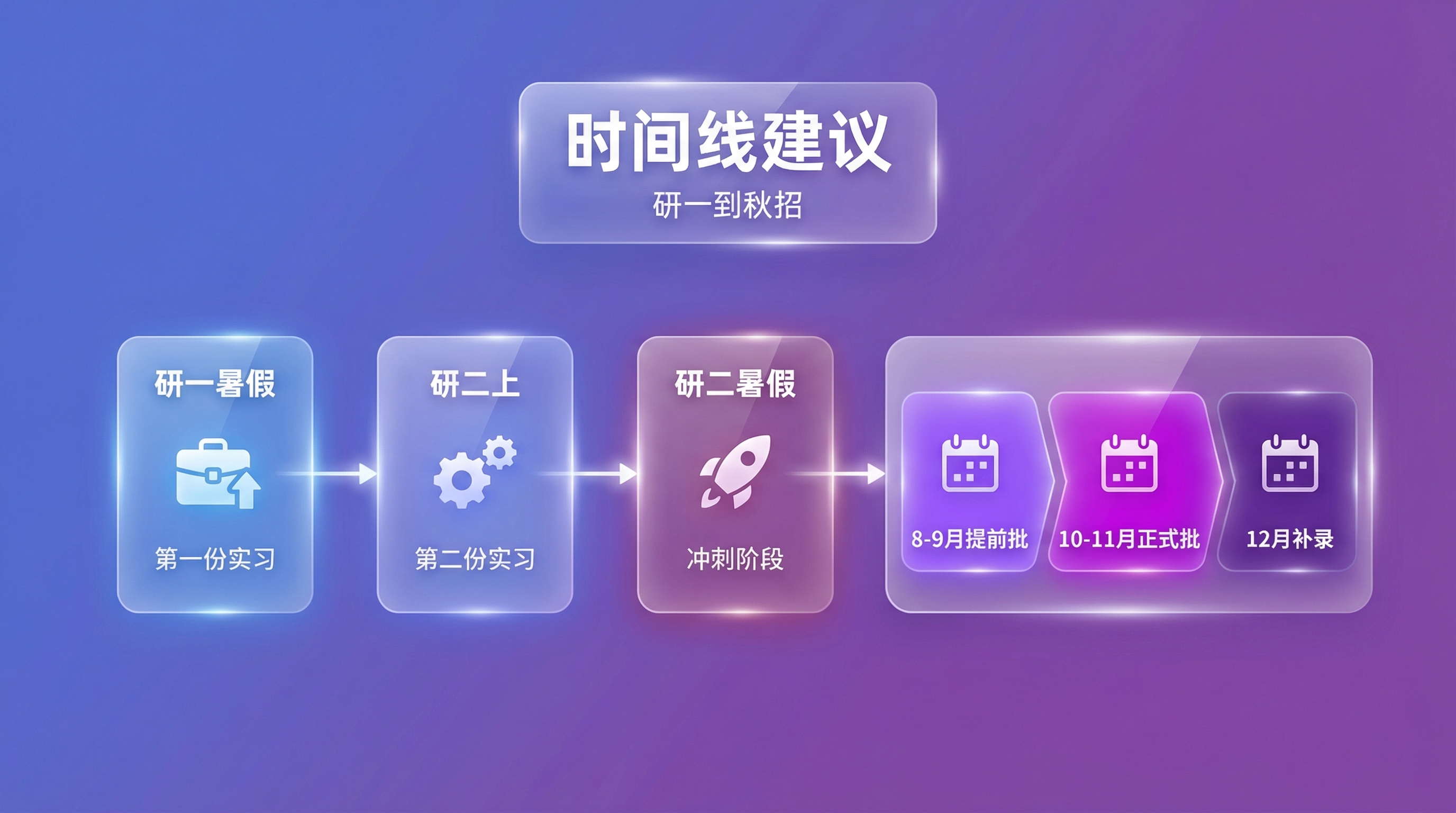 第四章配图