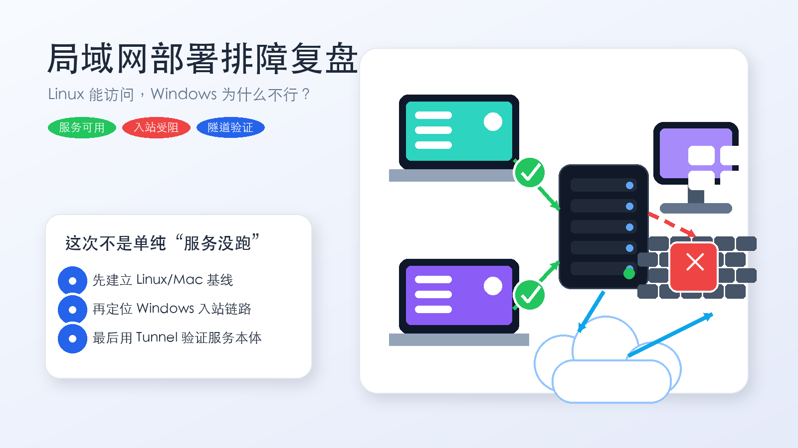 一次局域网部署排障：为什么 Linux 能访问，Windows 却不行？
