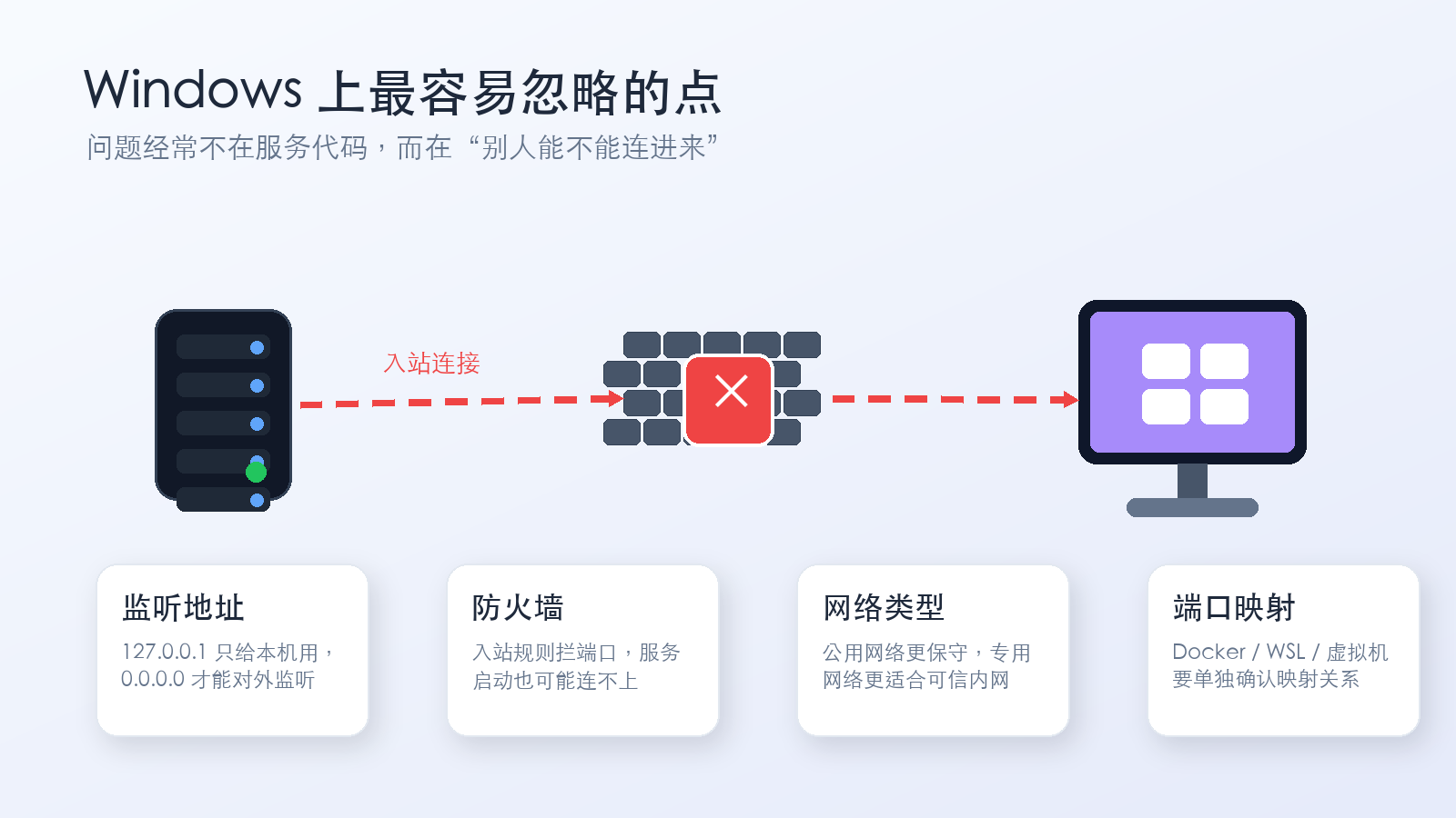 第二章配图：Windows 入站访问排查