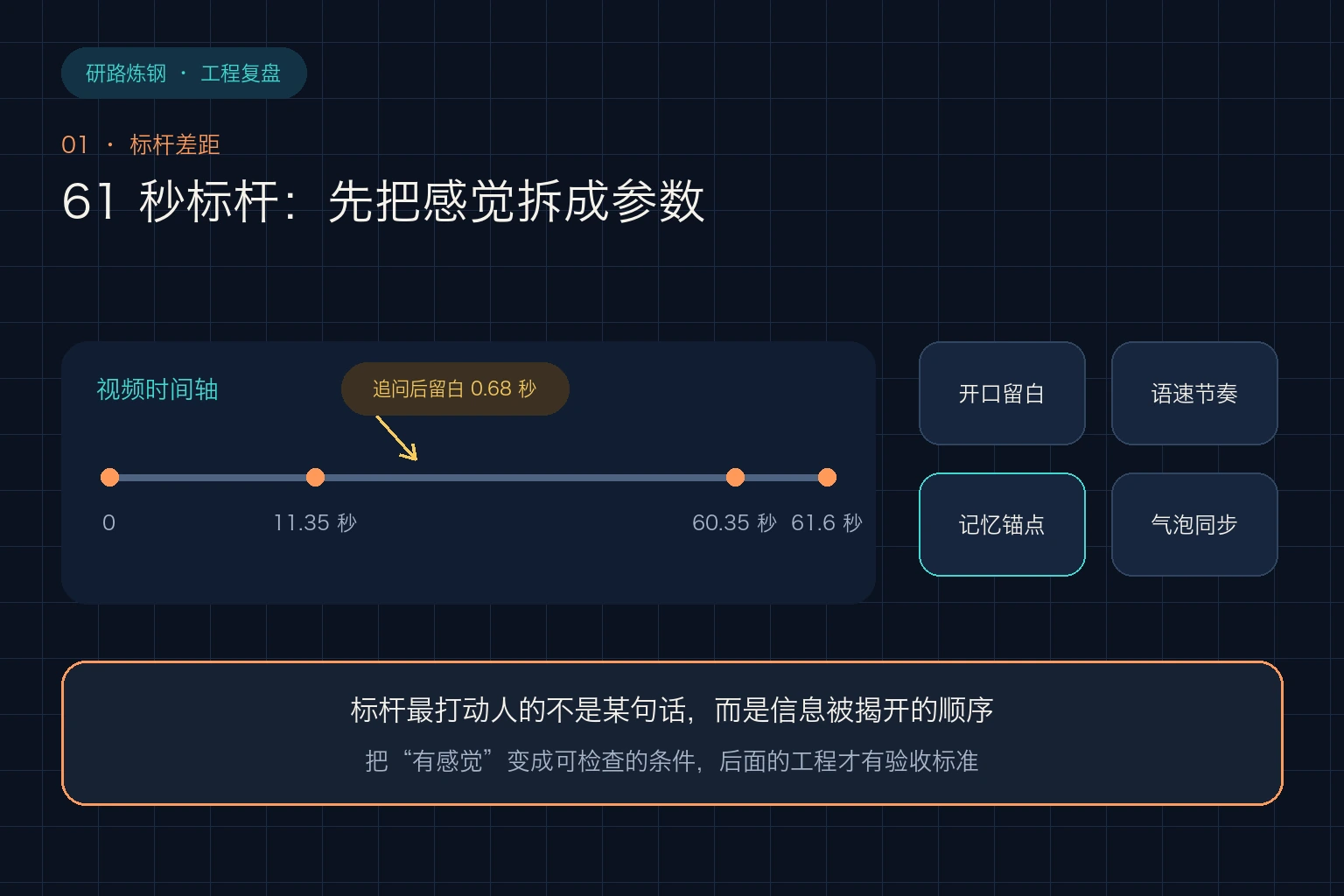 把 61 秒标杆拆成停顿、记忆和气泡节奏