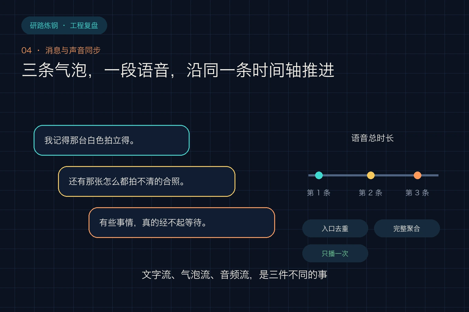 三条消息与一段语音沿同一时间轴同步