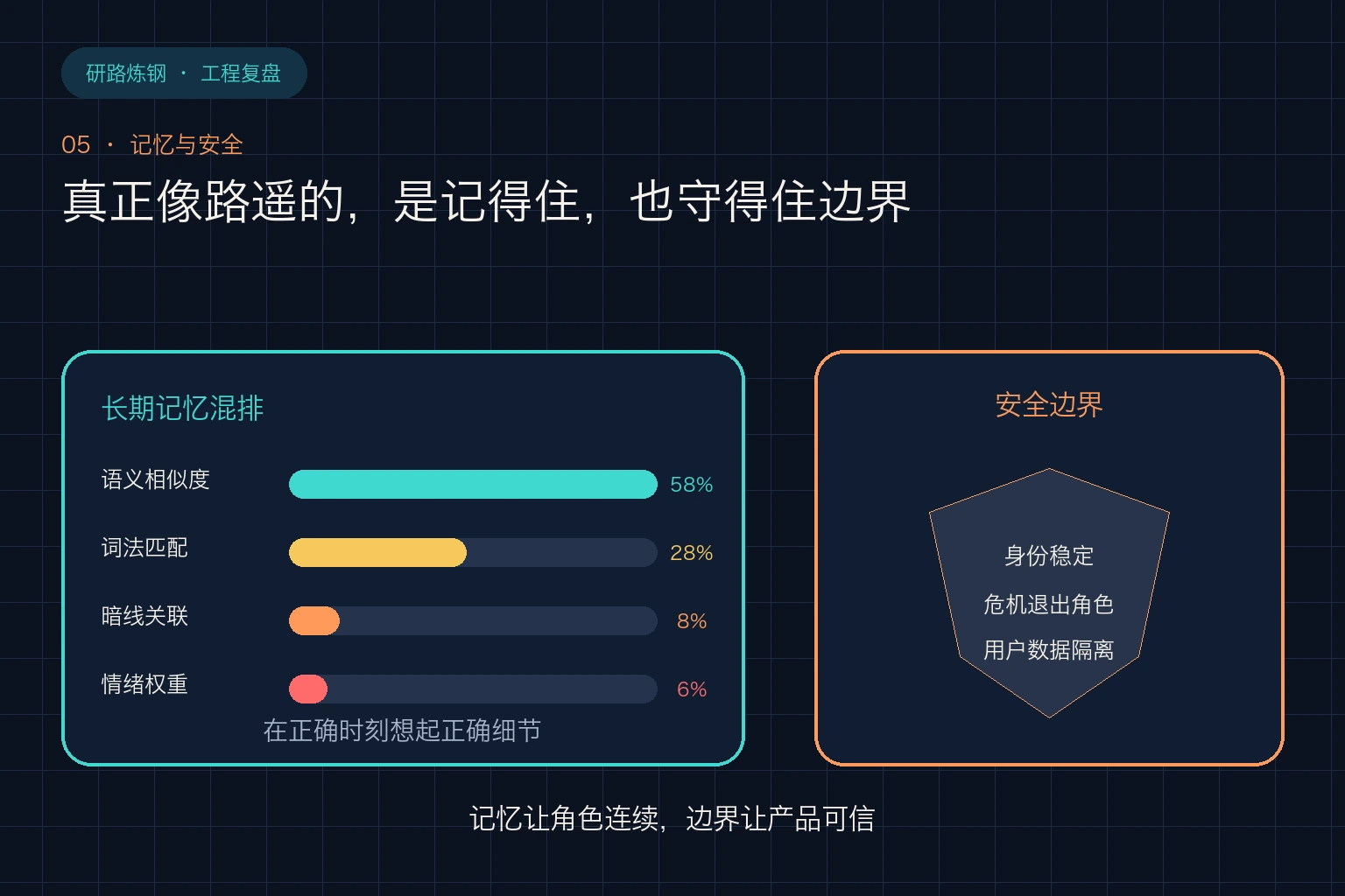 长期记忆与安全边界共同维持角色稳定