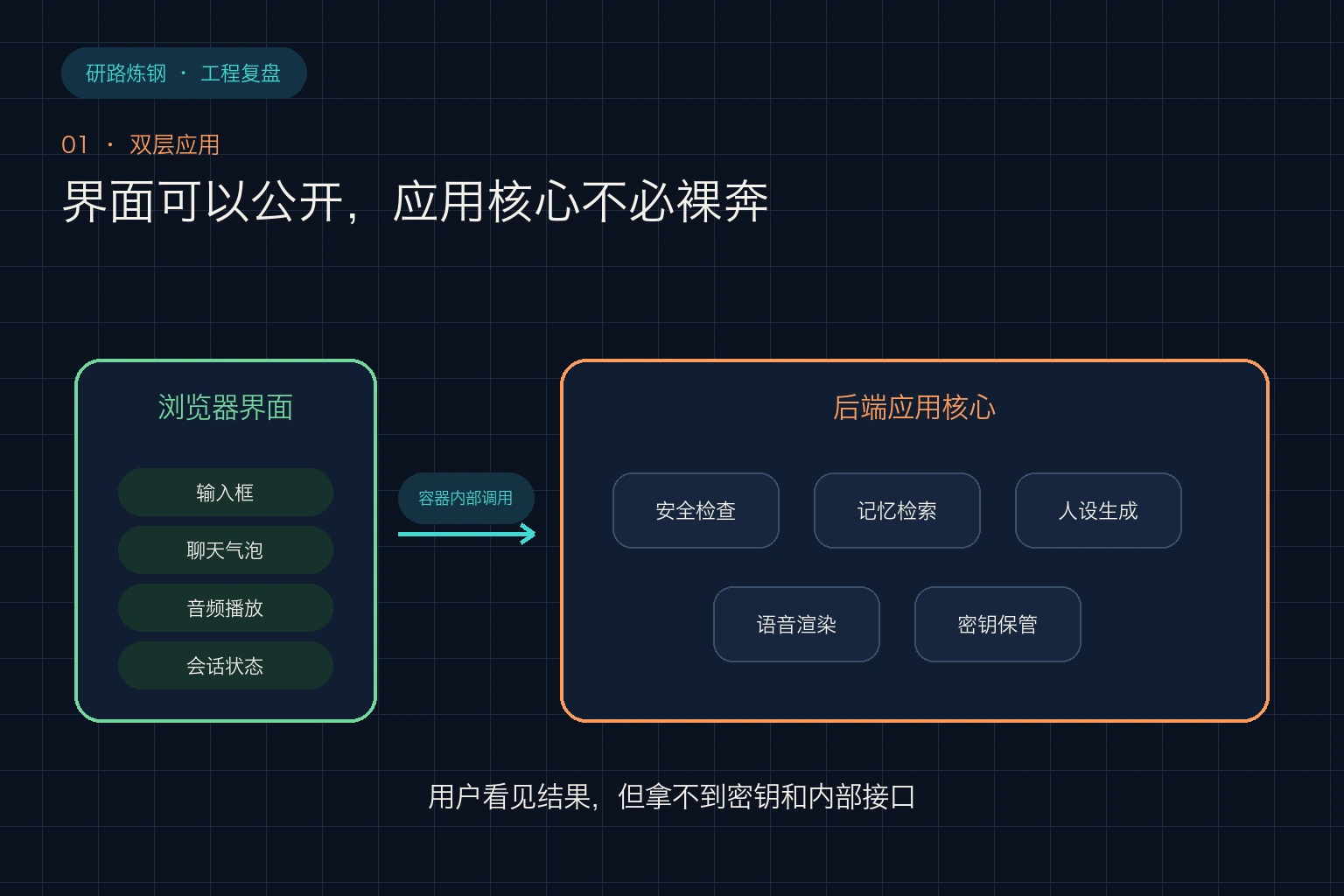 浏览器界面与后端核心分成两层