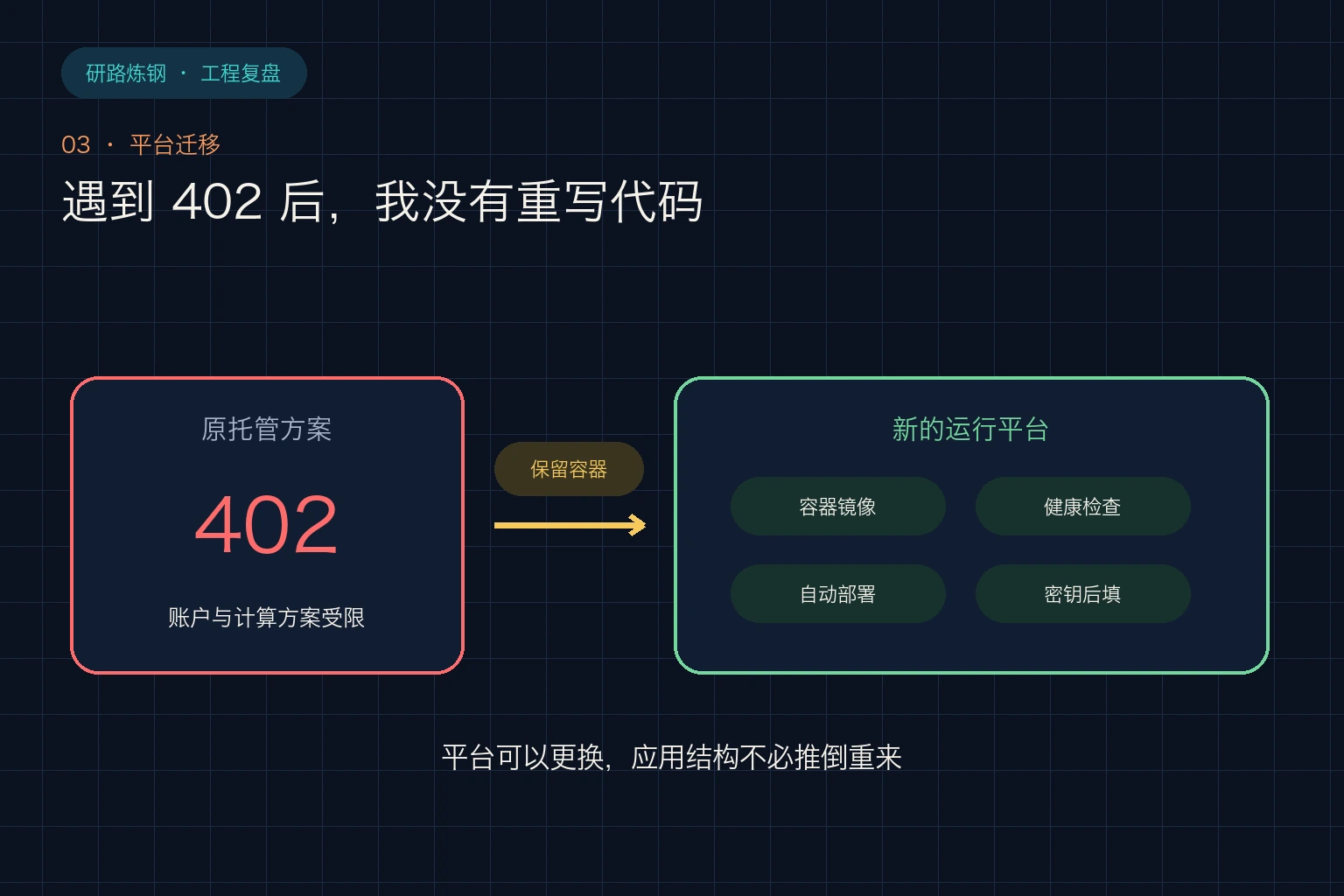 遇到 402 后保留容器并迁移运行平台