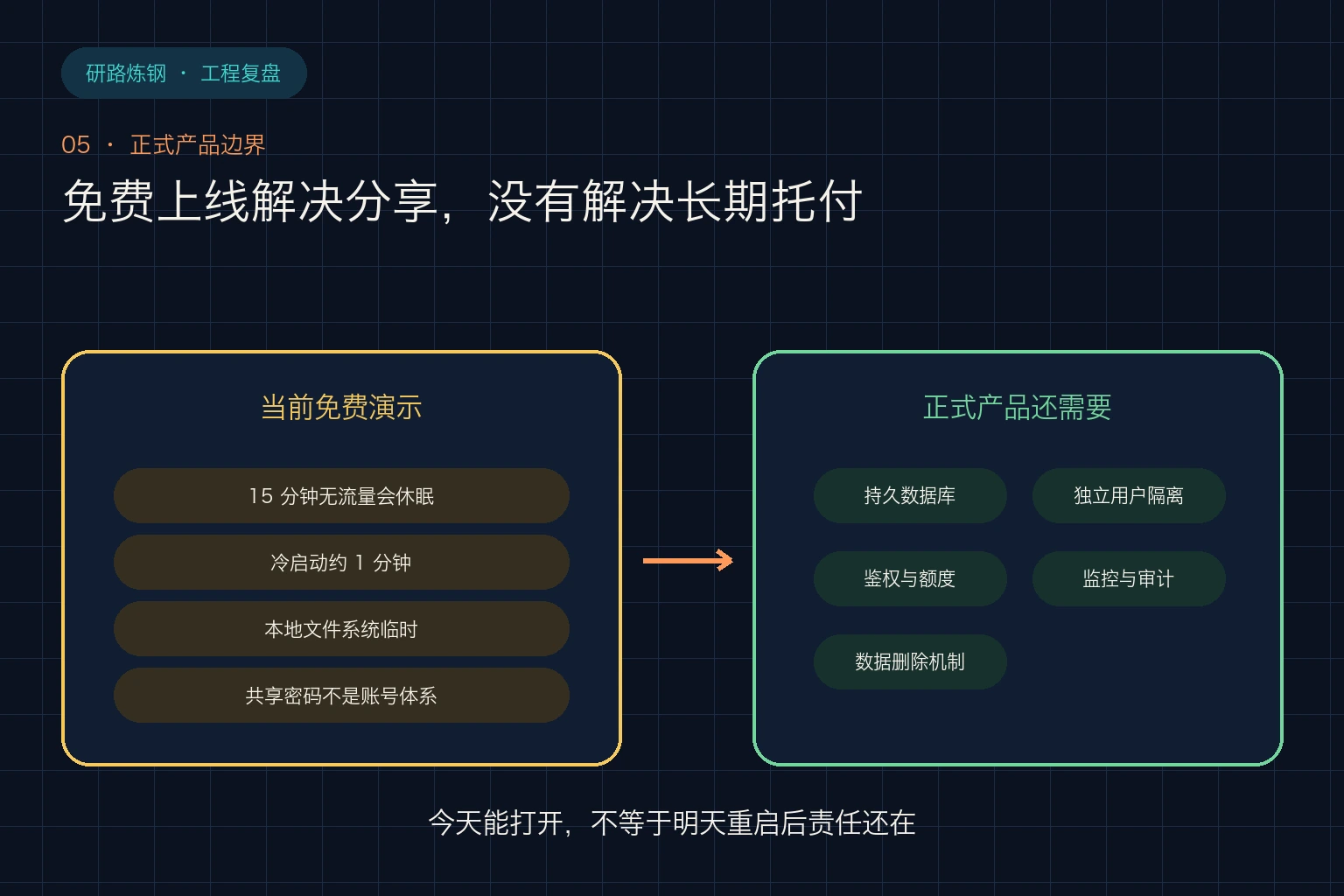 免费演示与正式产品之间的五项差距